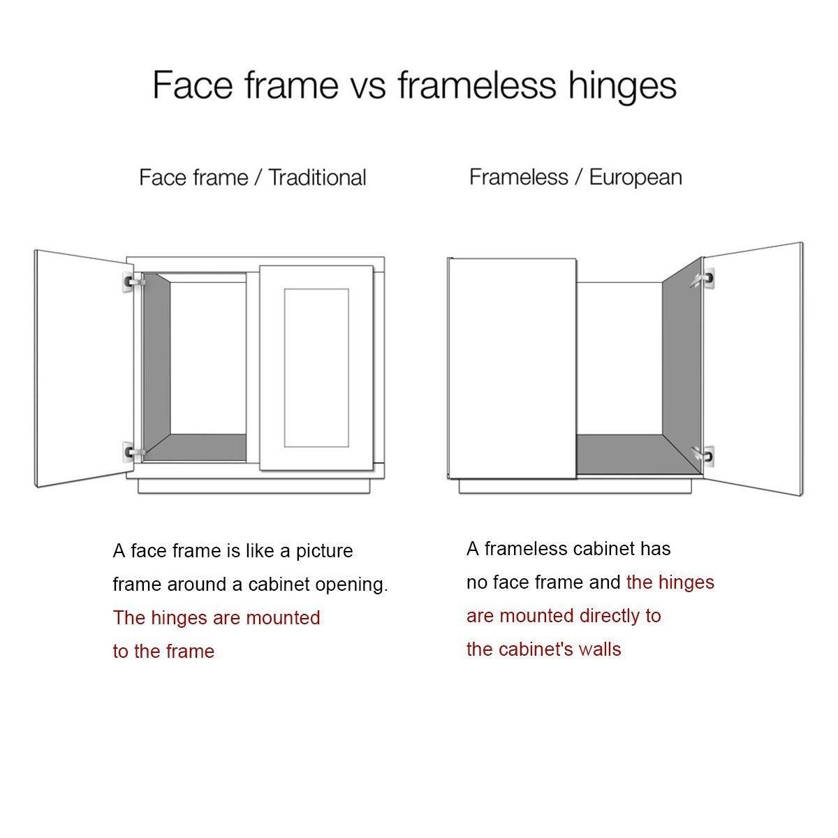 10 Pairs (20 Pack) Soft Close Kitchen Cabinet Door Hinges fit for Face Frame Cabinet,105 Degree Opening Angel Self Closing with Mounting Screws by Probrico