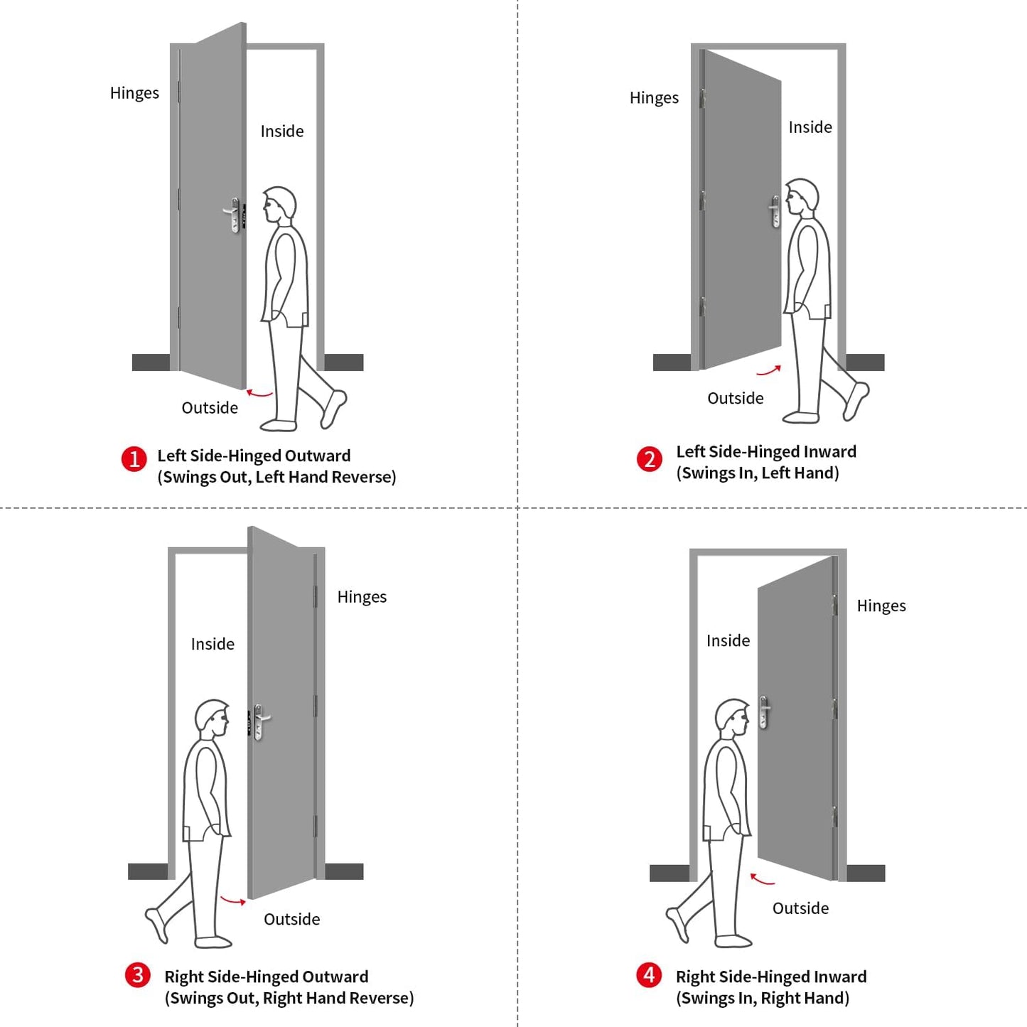 VIZ-PRO Quick Mount Steel Security Door with Frame and Hardware, Flat White Right Side-Hinged Outward