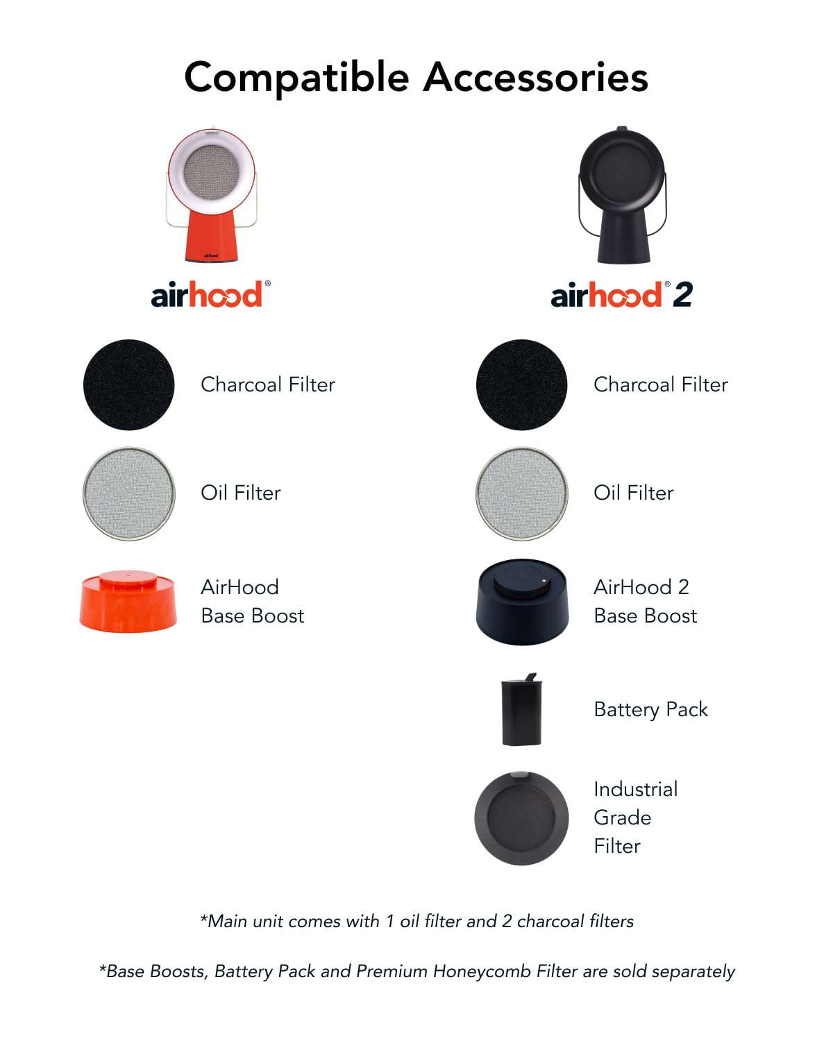 airhood Portable Range Hood 2 | Corded & Cordless Design (Battery Purchased Separately) | Enhanced Airflow & LED Touch Panel – Perfect for Indoor Cooktops & RV Vents - Cadmium Orange