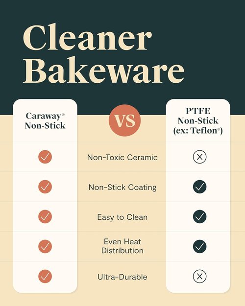 Caraway Non-Stick Ceramic Rectangle Pan Duo - 9”x13” - Naturally Slick, Non-Toxic & PTFE Free - Ideal for Brownies & Lasagnas - Cream