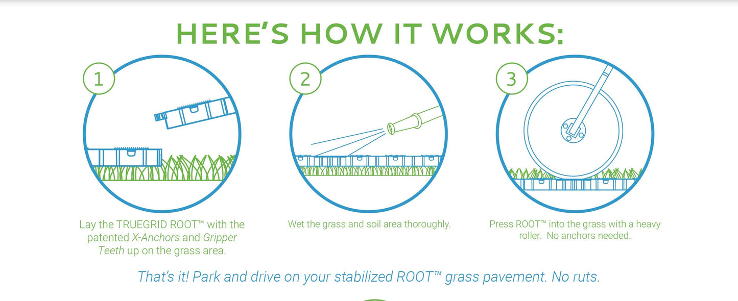 TRUEGRID | Root Grass Pavers | Designed as Outdoor Pavers for The Patio, Driveway, Walkways, Shed Bases, DIY Projects | 120,000 lb Load Class | Pack of 18 (72 Sq. Ft.)