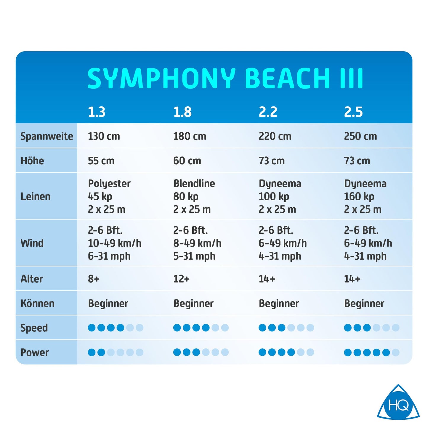 HQ Symphony Beach III 2.2 Stunt Kite, Rainbow, Dual Line Foil Sport Kite
