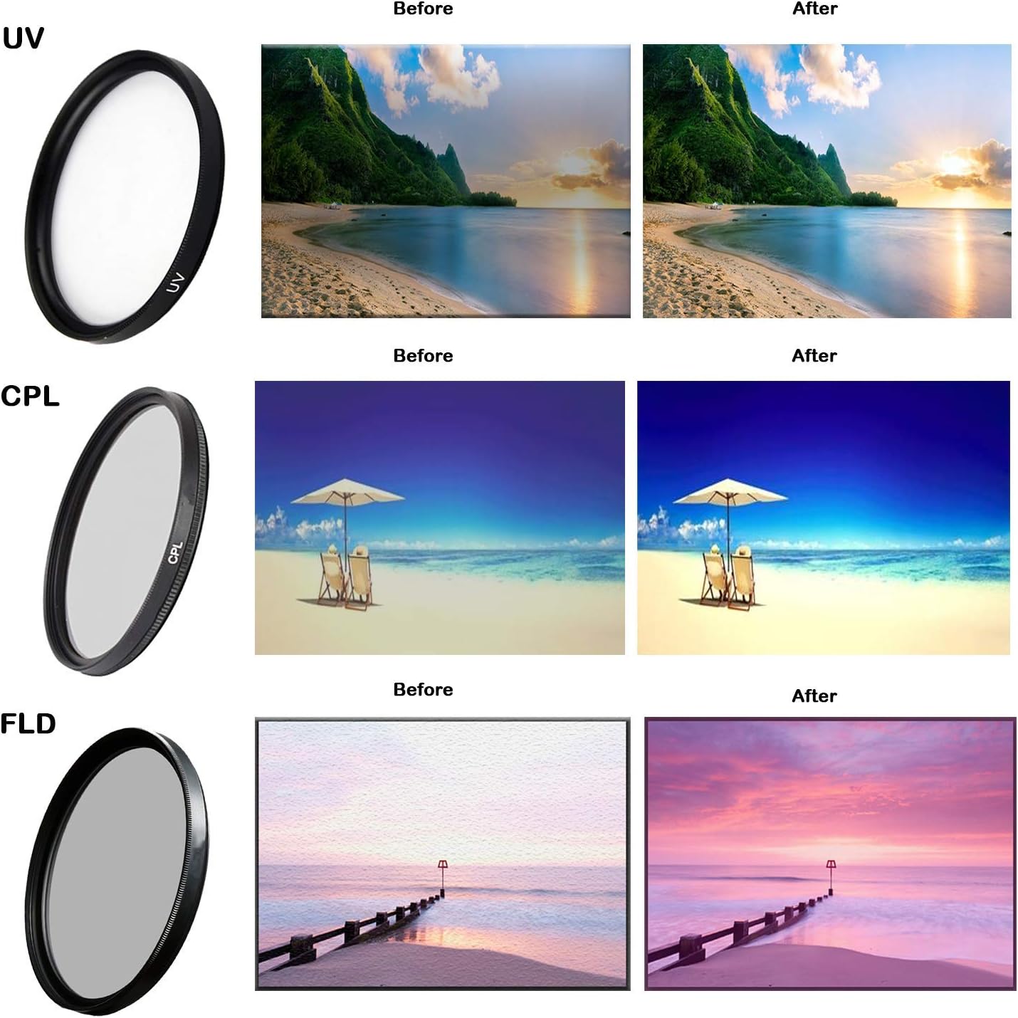 Cardinal Camera 77mm 3 16-35mm f/4L Piece Camera Lens Filter Kit with UV, CPL & FLD Filters for Canon EF is USM