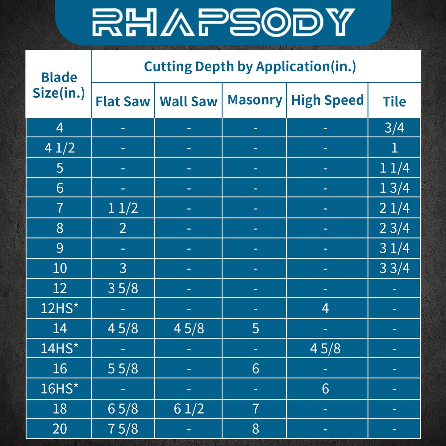 RHAPSODY 18 Inch Diamond Saw Blade - Segmented General Purpose for Dry/Wet Cutting Concrete, Reinforced Concrete, Masonry, Brick, Block - 1" Arbor