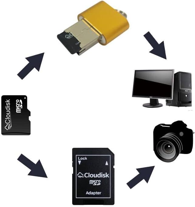 Cloudisk Pack 10 128MB 128GB) C4 (128MB=0.128GB) of Micro SD Card Small Capacity (Not Memory Card with Adapter, Card