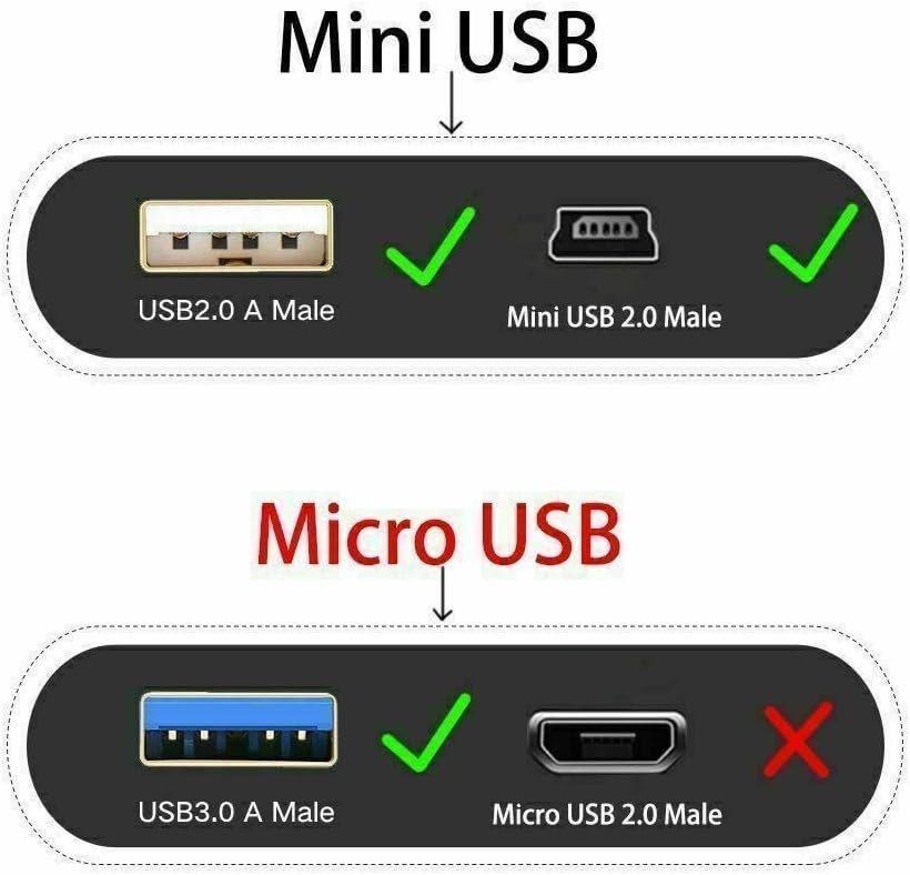 Marg 3ft ICD-PX333 ICD-PX720 Mini USB SYNC Charging Cable Cord Compatible with Sony Voice Recorder