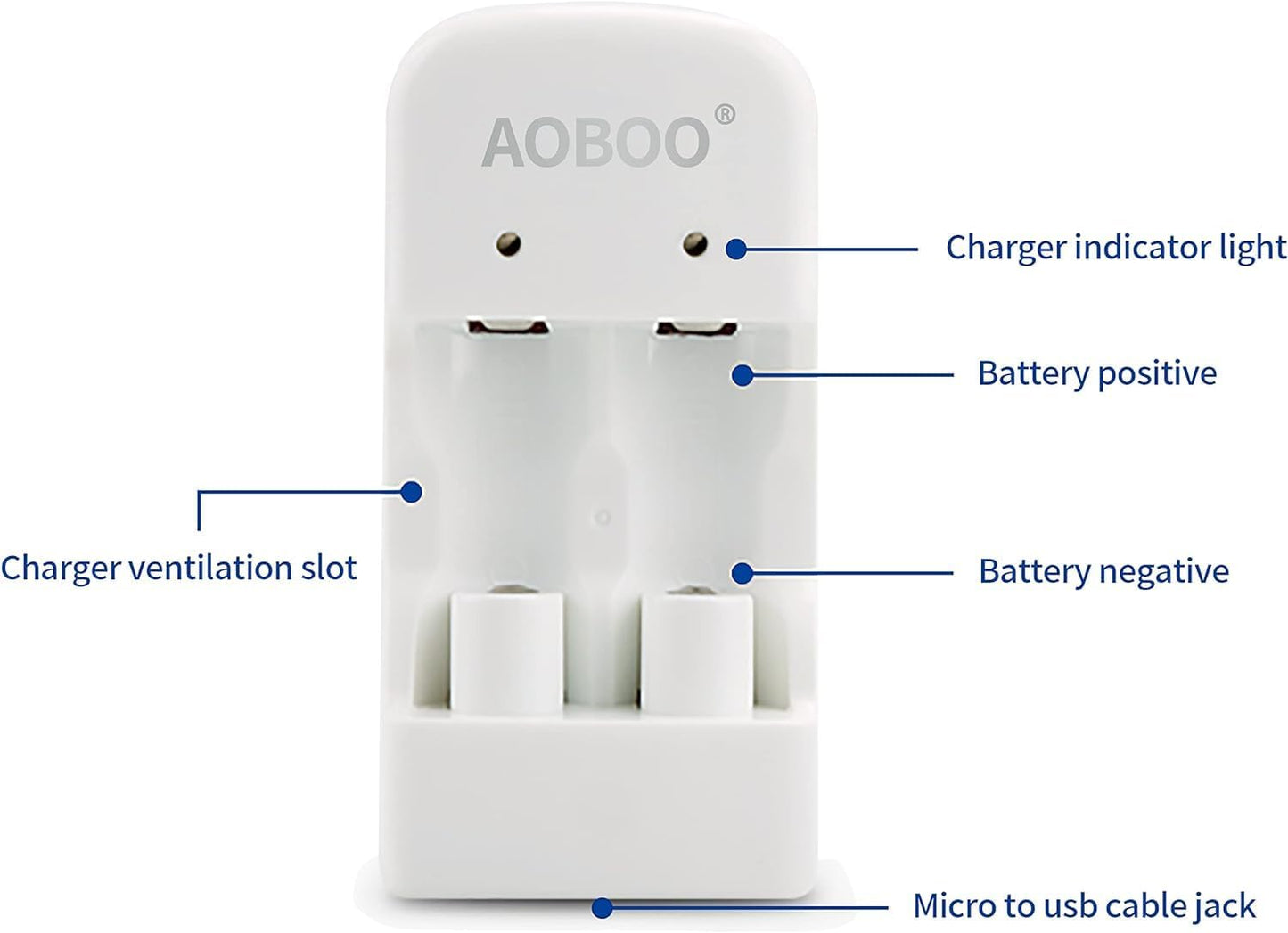 AOBOO Cr2 3V 4pcs 300mah, Rechargeable Batteries Compatible with Switching Robots, Rangefinders, Door Sensors, Film