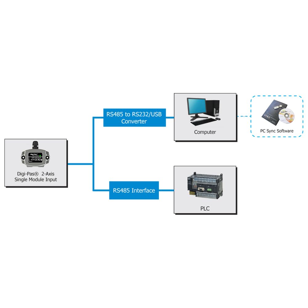 Digi-Pas 2-Axis Precision Compact Inclination Sensor Module/Tilt Angle Sensor/Inclinometer/ DWL4500XY Accuracy 0.002° (0.04mm/M)