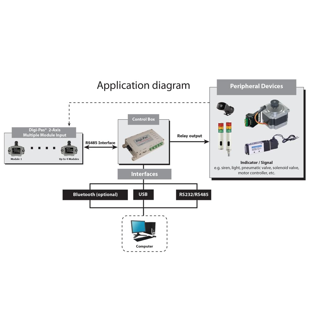 Digi-Pas 2-Axis Precision Compact Inclination Sensor Module/Tilt Angle Sensor/Inclinometer/ DWL4500XY Accuracy 0.002° (0.04mm/M)
