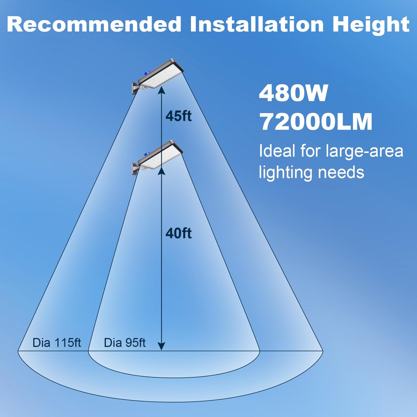 ledmo LED Parking Lot Lights,2 Pack 144000LM Total Professional 480W Super Bright Complete Large Area Lighting Kit,IP65 Waterproof Commercial Street Light with Dusk to Dawn Adjustable Wall Mount