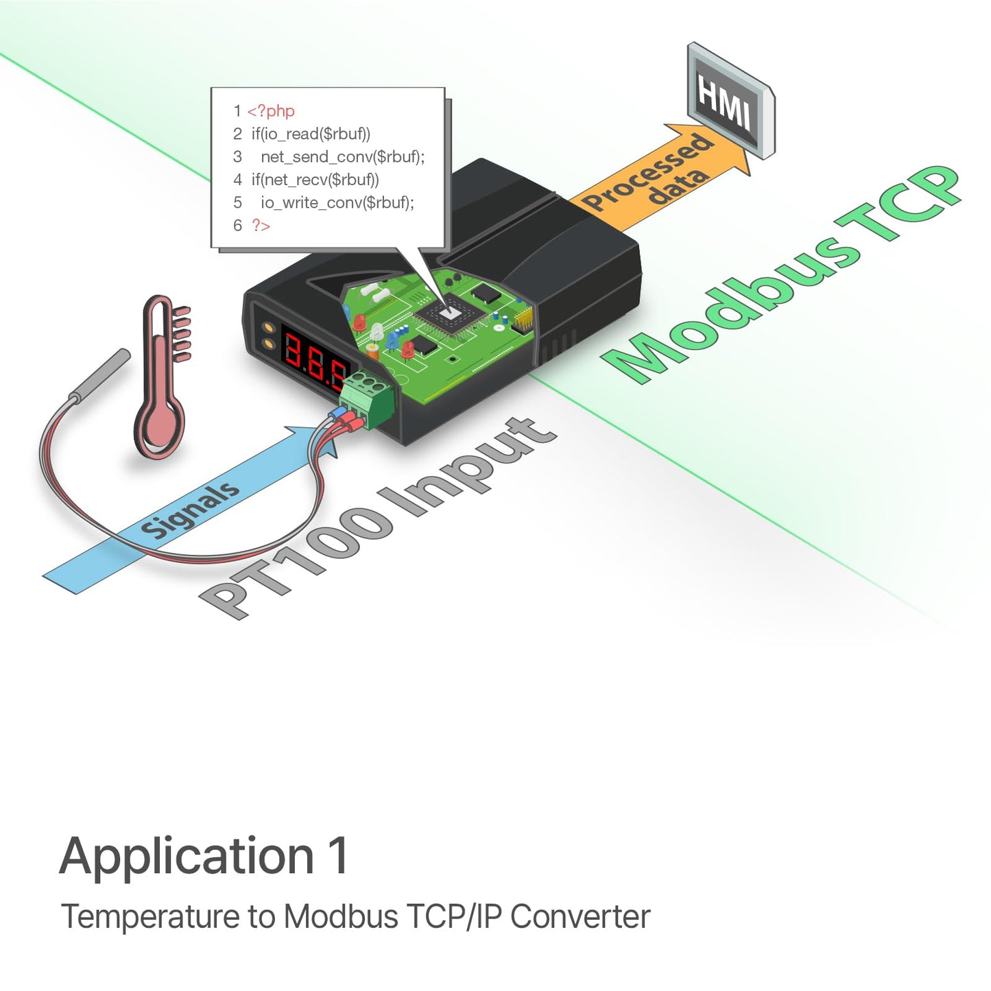 SOLLAE Systems Programmable PT100 RTD Temperature to Ethernet HTTP, MQTT, Modbus/TCP IoT Gateway, P5H-156
