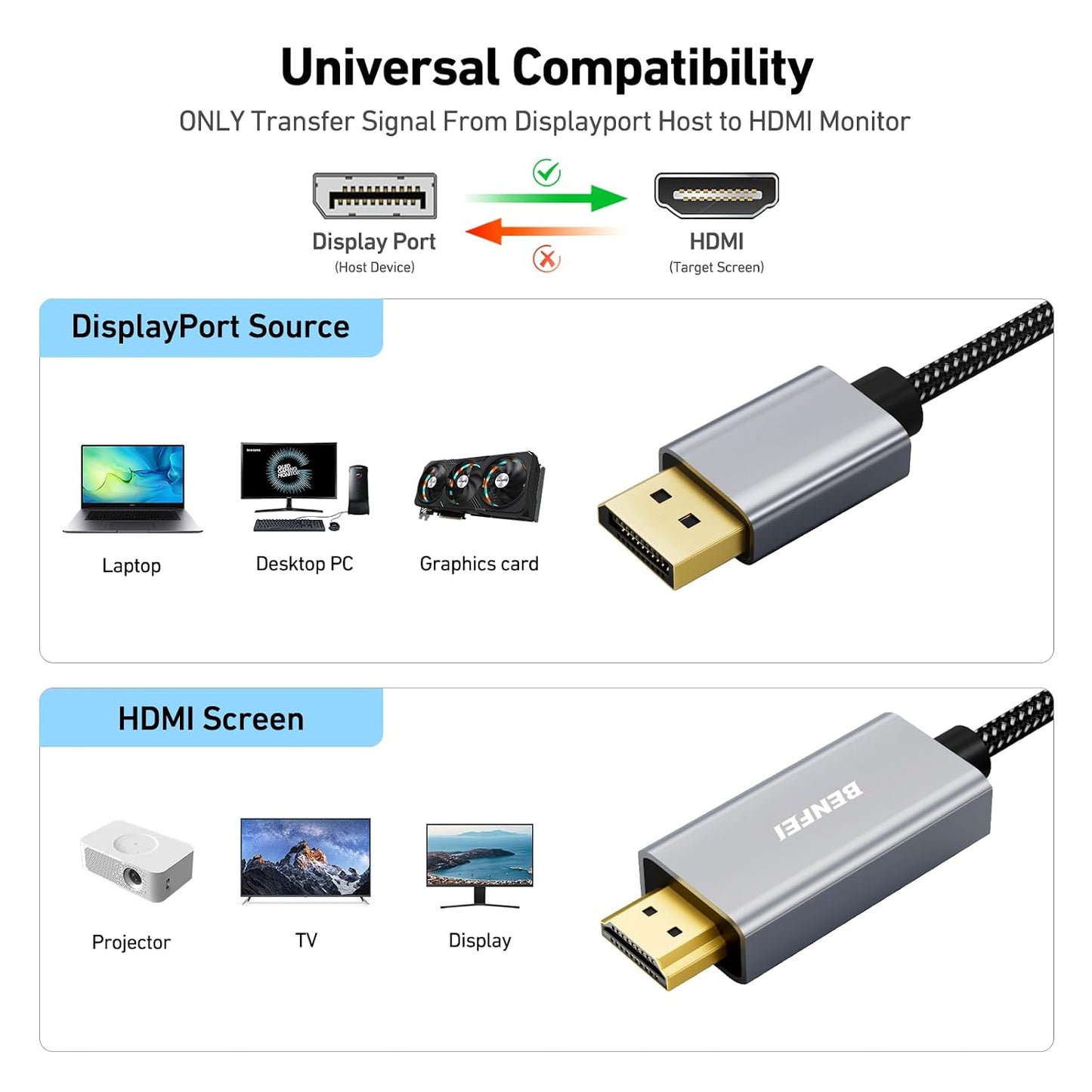 4K 10 1.2 1.4 BENFEI DisplayPort to HDMI Feet Cable[Aluminum Shell, Nylon Braided], Uni-Directional DP Computer to HDMI