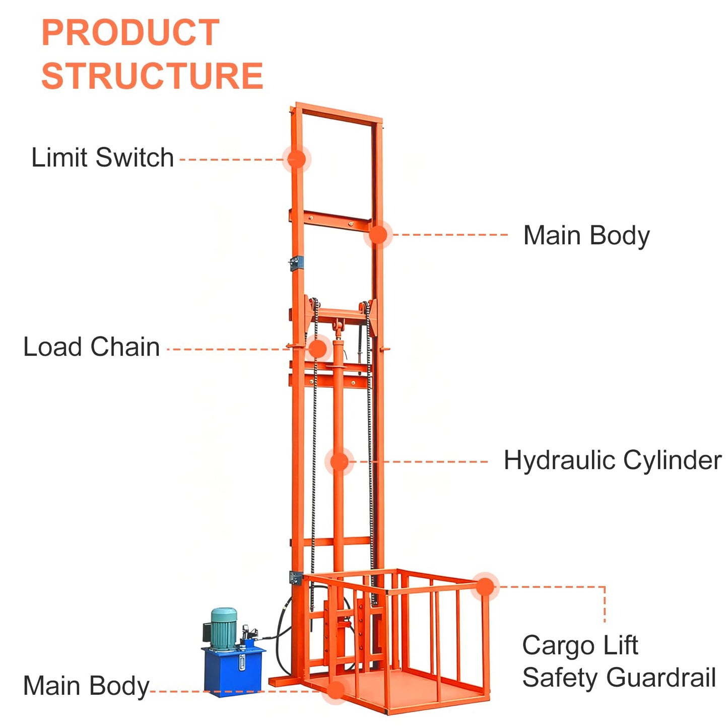 Hydraulic Freight Elevator System, 2200lbs 1-Ton Electric Cargo Lift Platform, Wall-Mounted Rail Guide VRC Mezzanine Hoist with 2500W Pump for Warehouse, Factory, Home Garage (19.7FT Lifting Height)