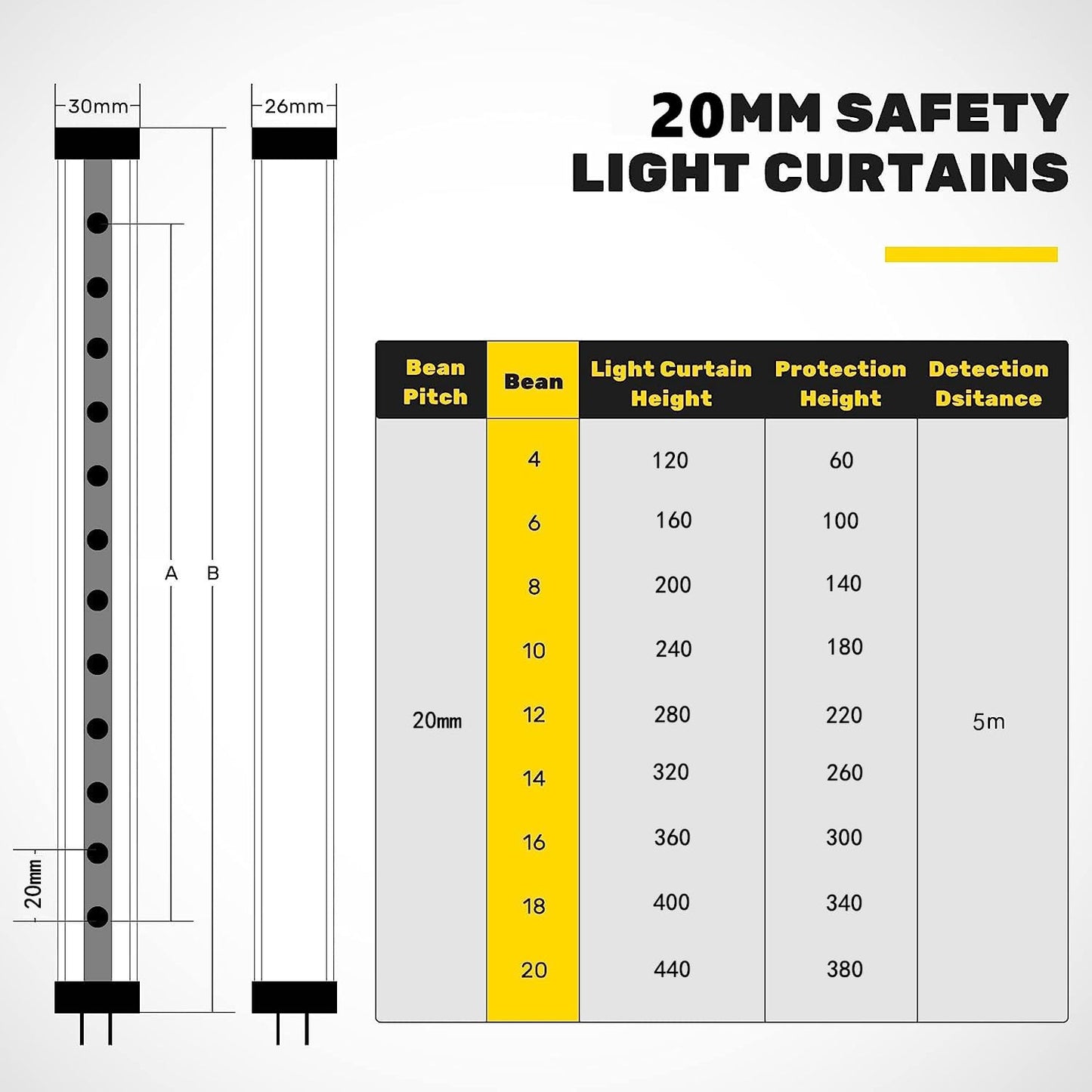 CGOLDENWALL GW32-2-14 Safety Light Curtains Safety Protection Sensor Light Screen with controller, Beams:14, Beam Pitch: 20mm,Protecting Height: 260mm, Total Height: 320mm
