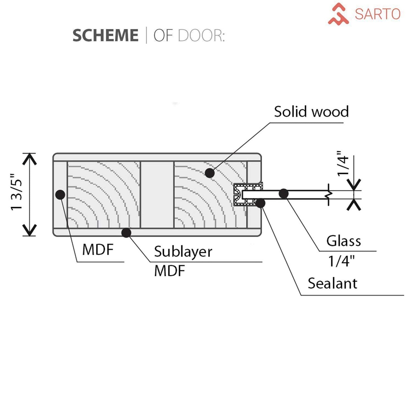 SARTODOORS Sturdy Double Barn Door with Frosted Glass | Planum 2102 White Silk | 13FT Black Rail Hangers Heavy Set | Solid Panel Interior Doors-64" x 80" (2 * 32x80)-Black Rail-Frosted Glass