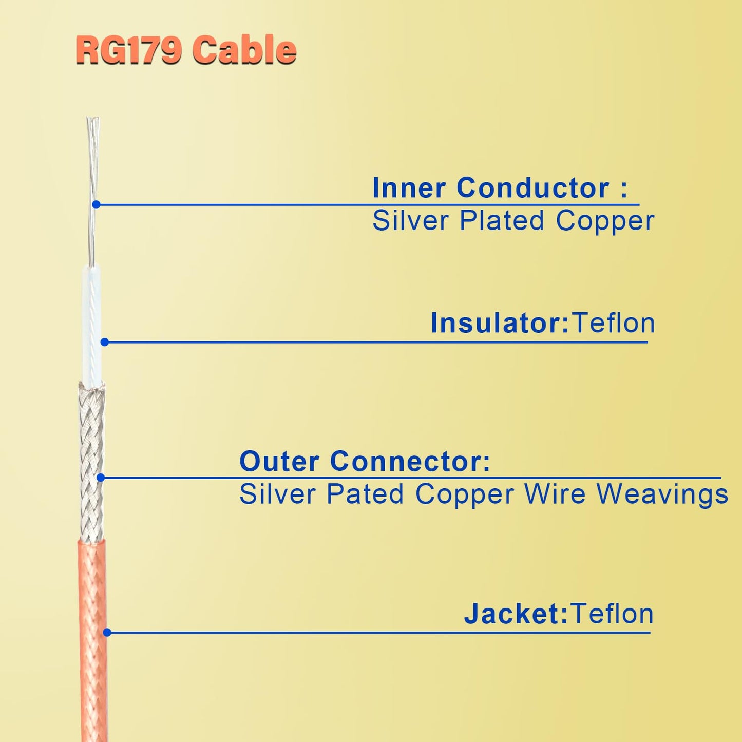 15ft, 3G 75 RG179 4K 1080P XRDS-RF SDI Cable Flexible HD BNC to BNC Video Cable Ohm Extension for Camera Monitor Vedio