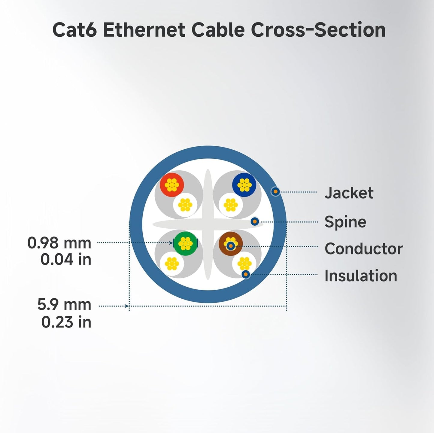 10Gbps 6 6ft, 6 Cat6 Cable Matters Snagless Cat Ethernet Cable - Cat Cable, Cord, Ethernet Cord, Black