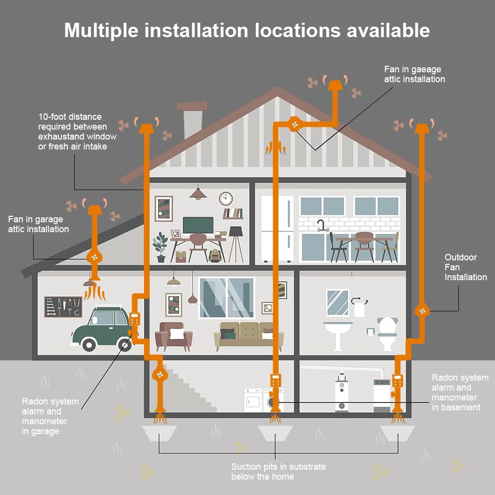 MIDCVFRUN 3 inch Radon Fan, 2 speed 240/170CFM Radon Mitigation System Quickly Mitigate Radon Quiet and Energy Efficient IP67 Waterproof Indoor Outdoor Installation
