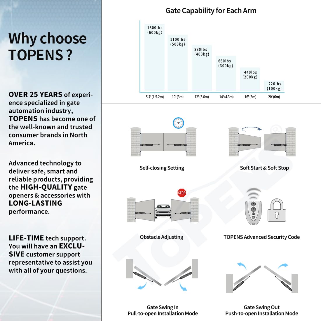TOPENS JY9132 Automatic Gate Opener for Super Heavy Duty Dual Swing Gates Up to 20ft per Arm, Commercial Double Swing Gate Operator AC Powered with Remote Control Kit Solar Compatible