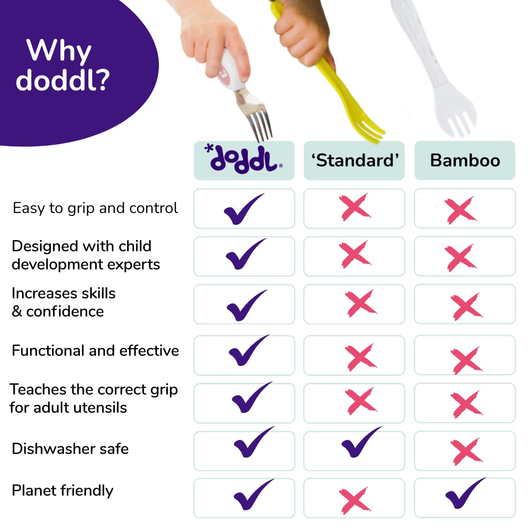 doddl Toddler Utensils, Ergonomic Fork Spoon and Knife Set for Self Feeding, Stainless Steel Silverware for 1-3 Year Olds, BPA Free, Dishwasher Safe (Dusky Rose)