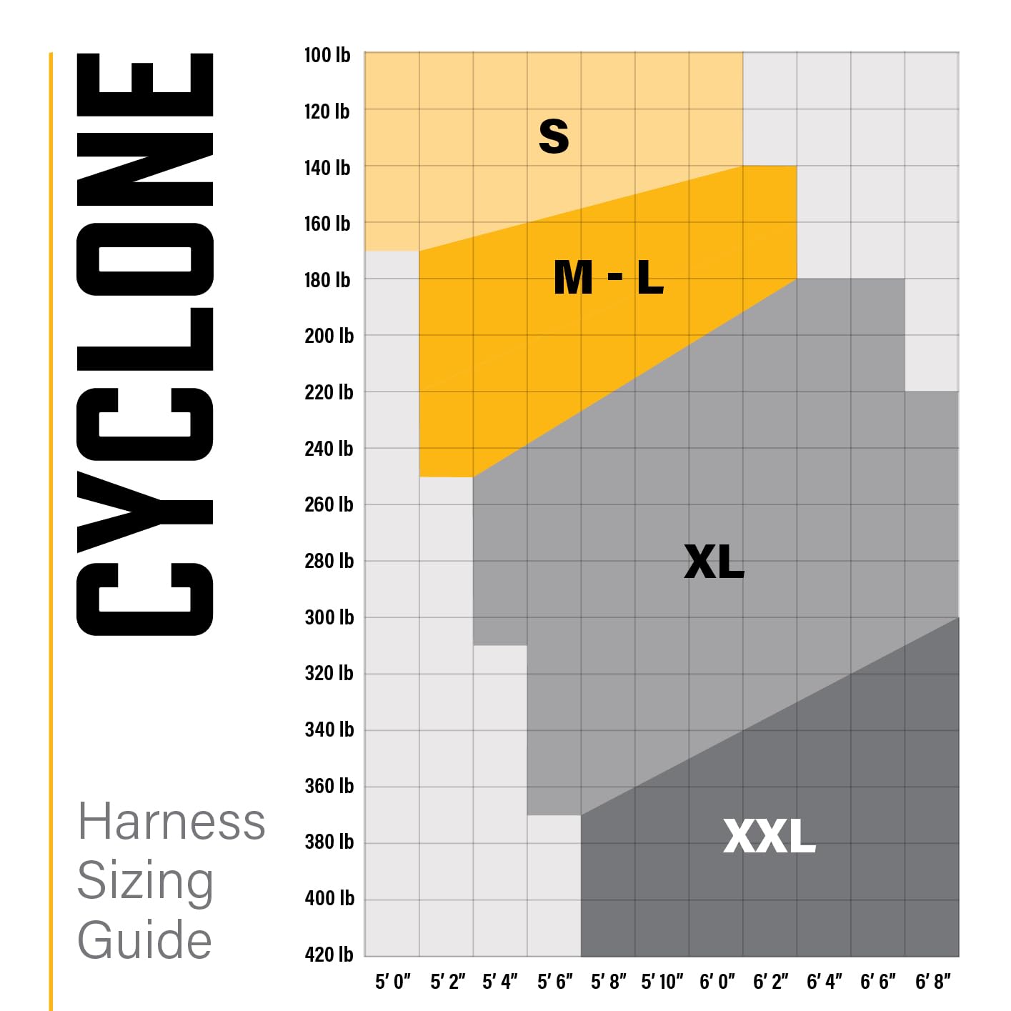 Guardian 21035 Cyclone Construction Harness with Waist Pad | Side D-Rings | Quick Connect Leg | OSHA & ANSI Compliant | Black/Yellow | XL