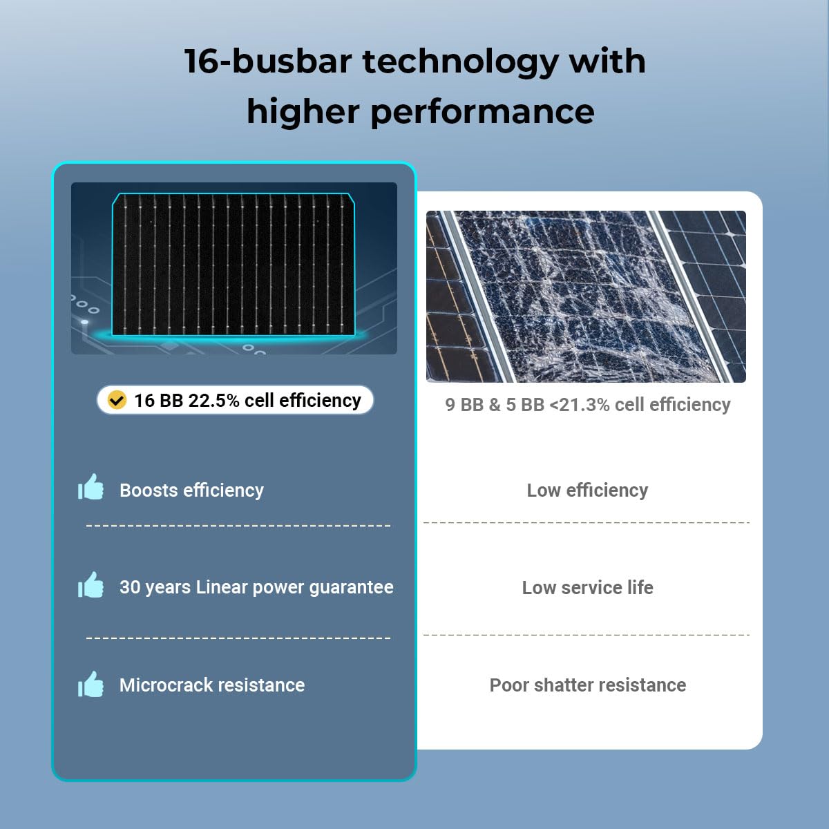 SUNGOLDPOWER 18PCS 450W Bifacial Solar Panels,N-Type 16BB,UL61730,Vmp 31V Each,HE Up to 30% Extra Power,for Home Backup,Farm,Residential&Commercial On/Off-Grid Systems(18 * 450W Bifacial)