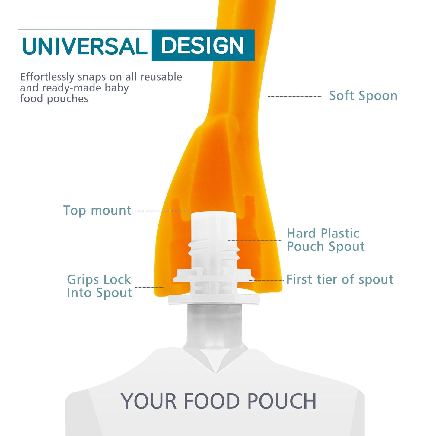 Universal Baby Food Pouch Spoon Attachment - 10 Pack, Silicone Baby Spoons for Pouches, Travel-Friendly Baby Food Squeeze Pouch Spoon