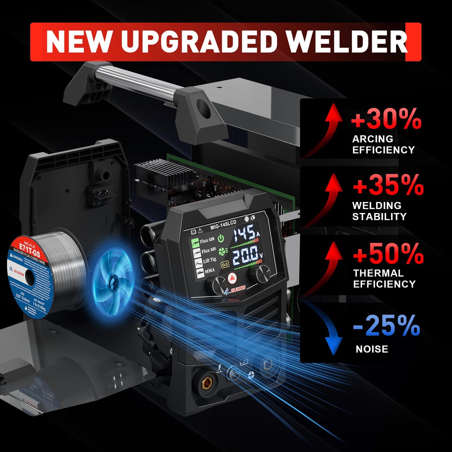 GZ GUOZHI 145A MIG Welder, 3 in 1 Welders FLUX MIG/Lift TIG/ARC Multi-Process IGBT Inverter Welder, 110V Welding Machine, ‌Flux Core Welder with upgrade Large LCD Screen