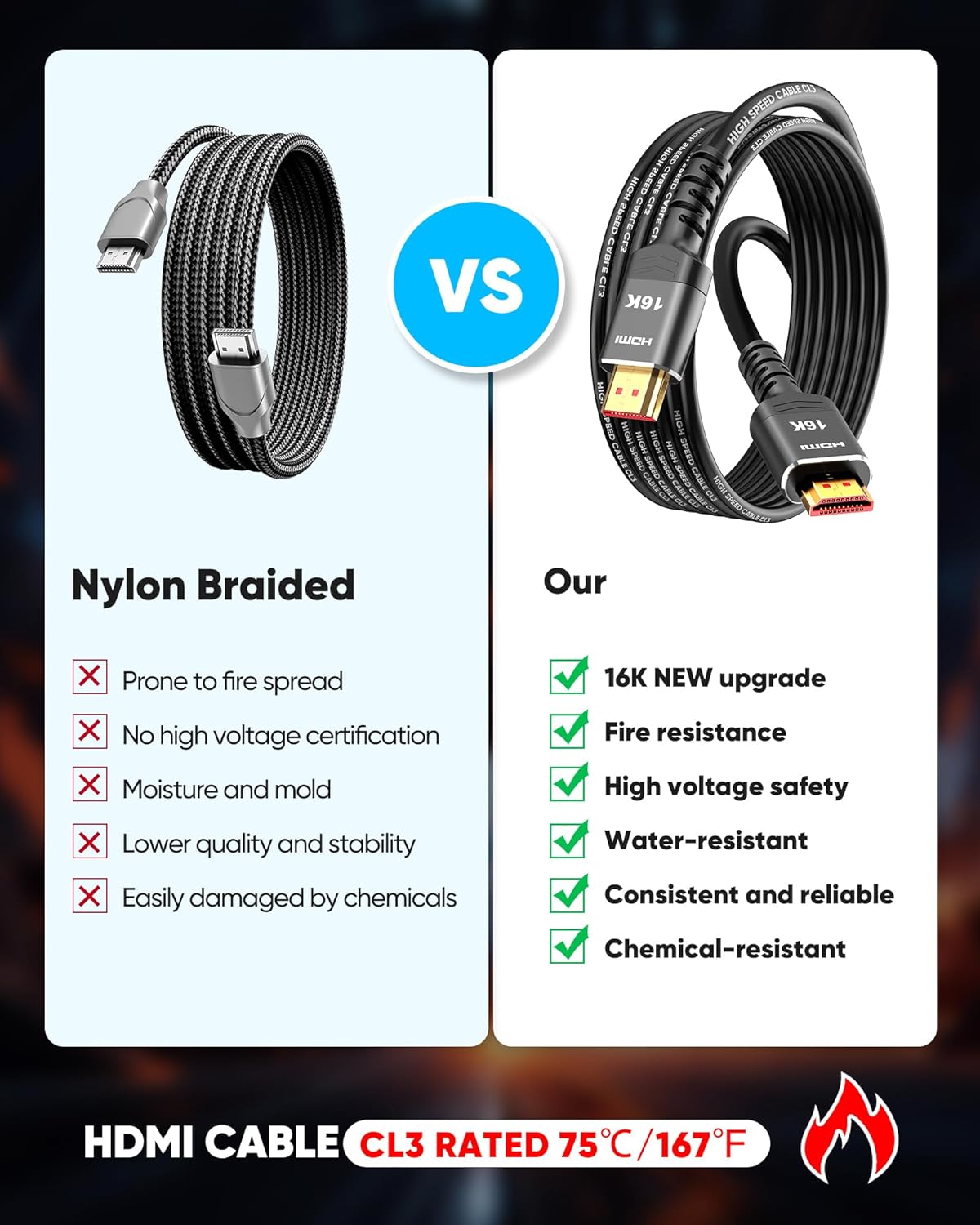 16K 10K 8K 6FT, 8K@120Hz 144Hz 2.2 96Gbps, Highwings HDMI Cable HDMI Cord Ultra High Speed Durable, Flexible