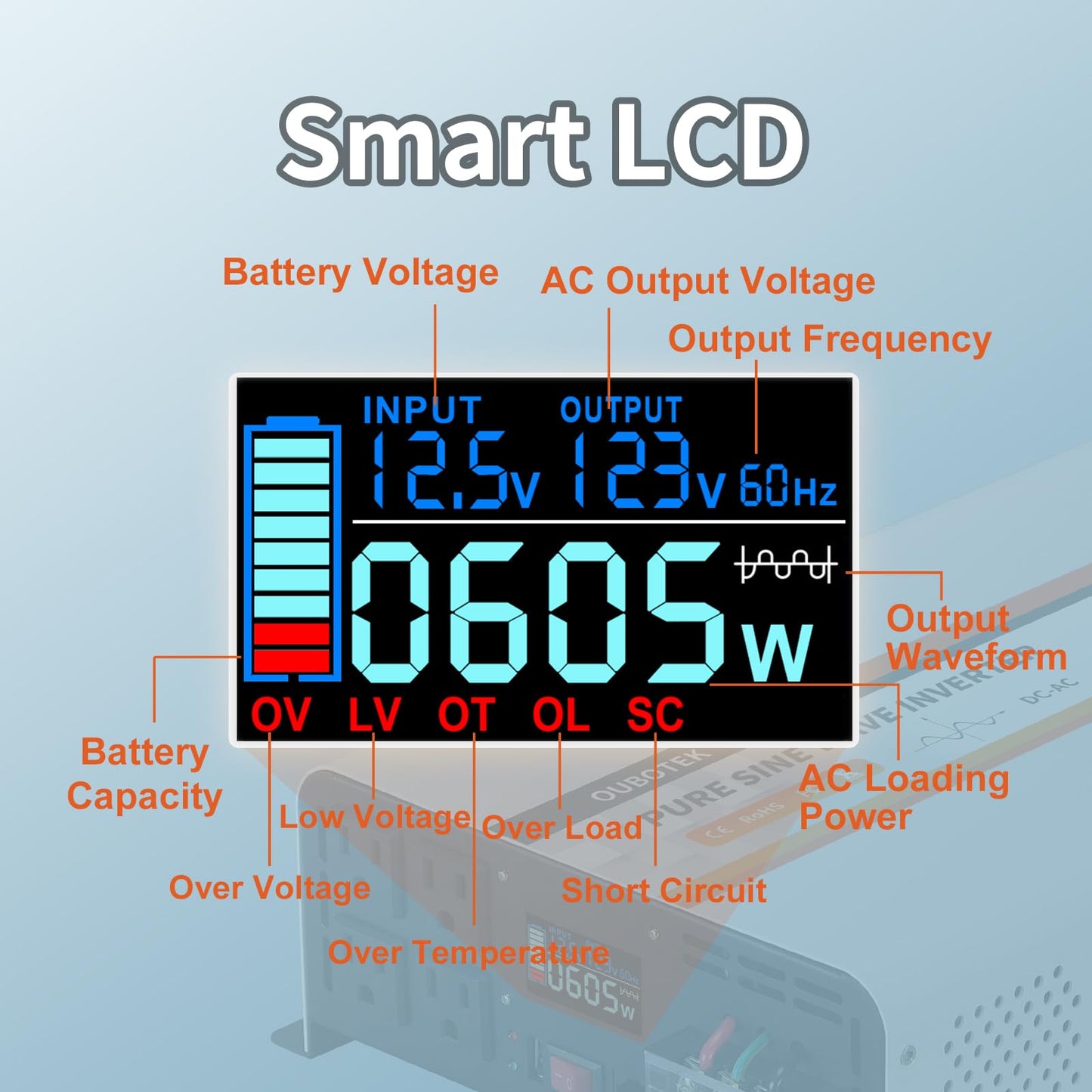 OUBOTEK 3000 Watt Pure Sine Wave Power Inverter, DC 12V to AC 120V with LCD Display, Remote Control, USB Port, 4 AC Outlets, and Terminal Block for RV Boat Camping Solar System and Home Use