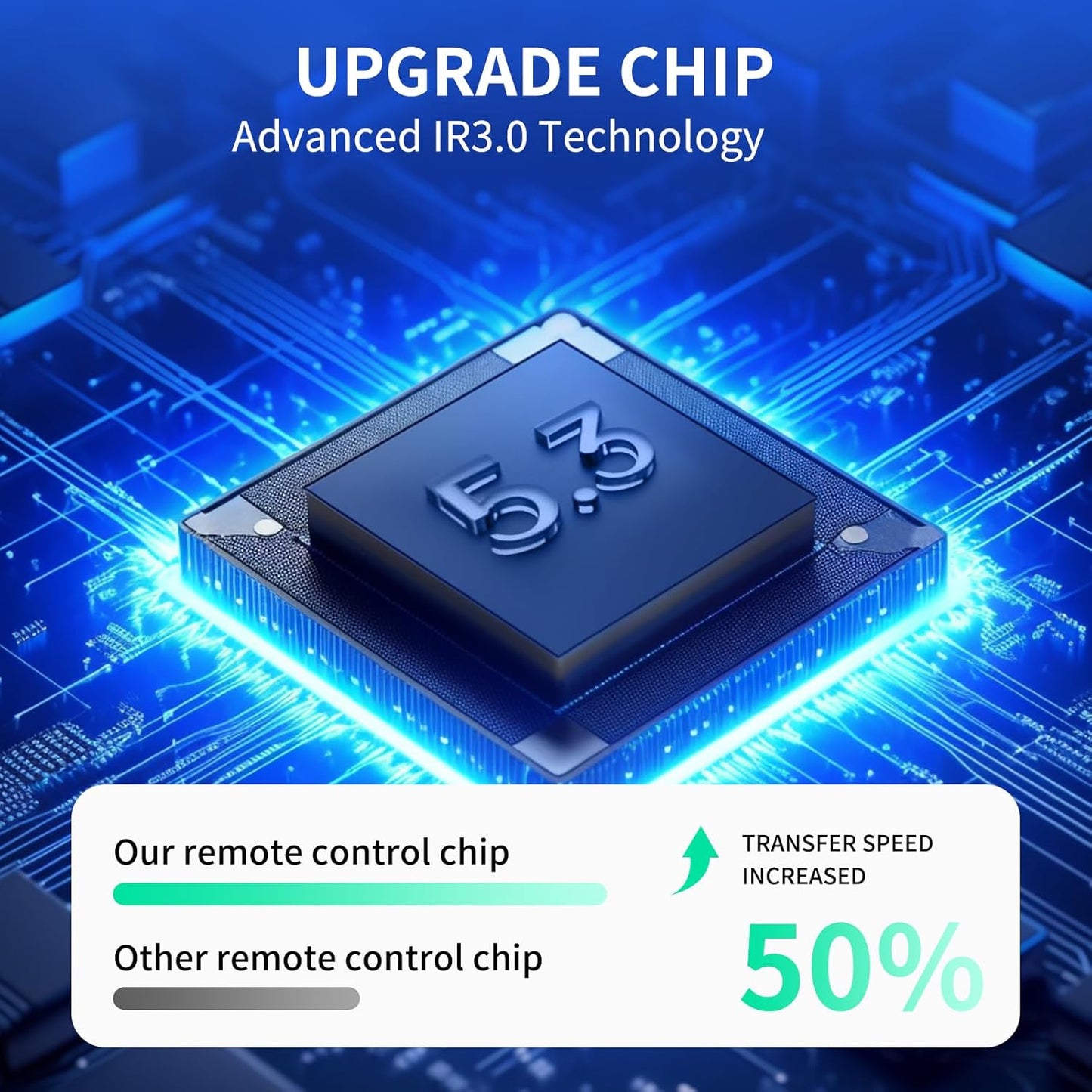 WDZP B7810 B7801, YB-460 New Fan Remote Control fit for Mpayel EINRZi Low Profile Ceiling Fans with Lights