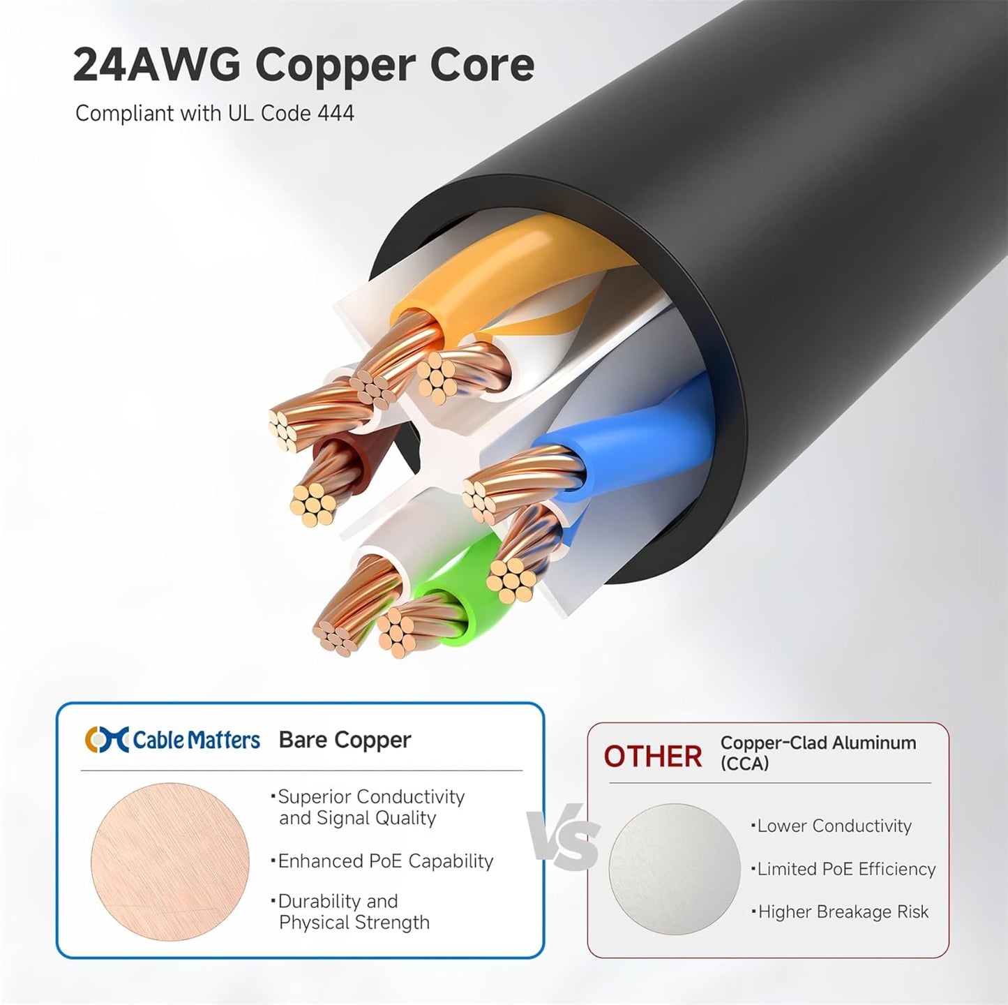 10Gbps 6 35ft, 6 Cat6 Cable Matters Snagless Cat Ethernet Cable - Cat Cable, Cord, Ethernet Cord, Black
