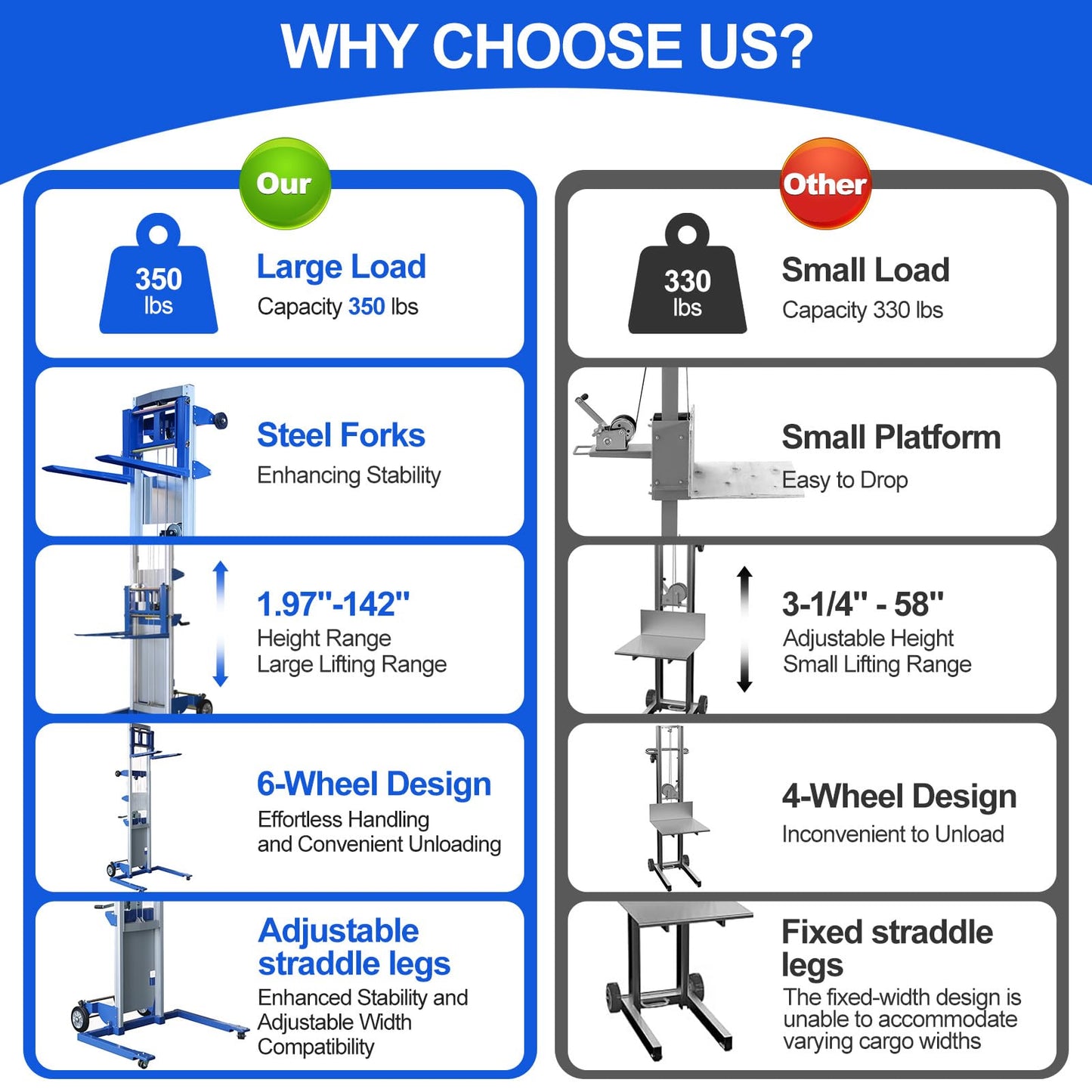 ELOMBR Material Lift Winch Stacker, 400 lbs Capacity, 122" Lift Height, Adjustable Straddle Hand Winch Lift Truck, Material Lifts for Warehouse, Factory, Library, 42.90"L x 43.30"W