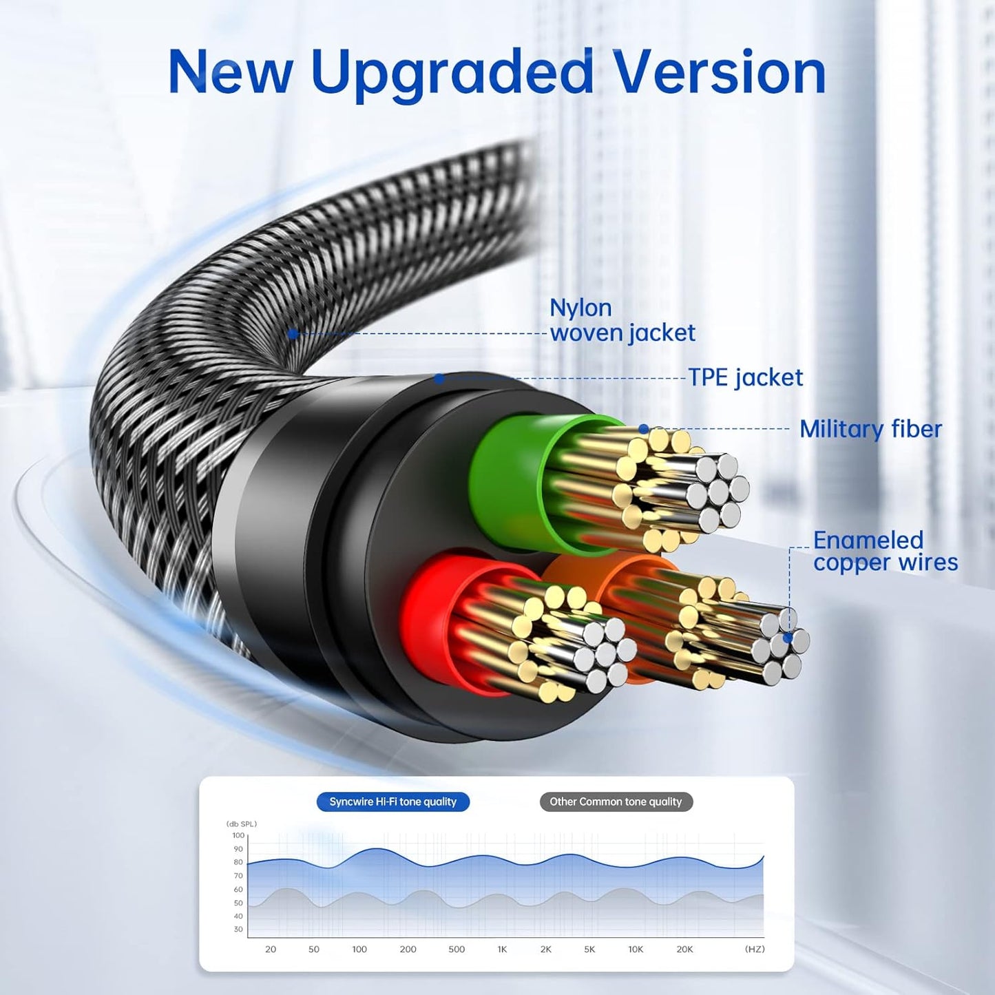 3.5mm (16.4ft/5m, SYNCWIRE Nylon Braided Aux Cable Hi-Fi Sound), Audio Auxiliary Input Adapter Male to Male AUX Cord