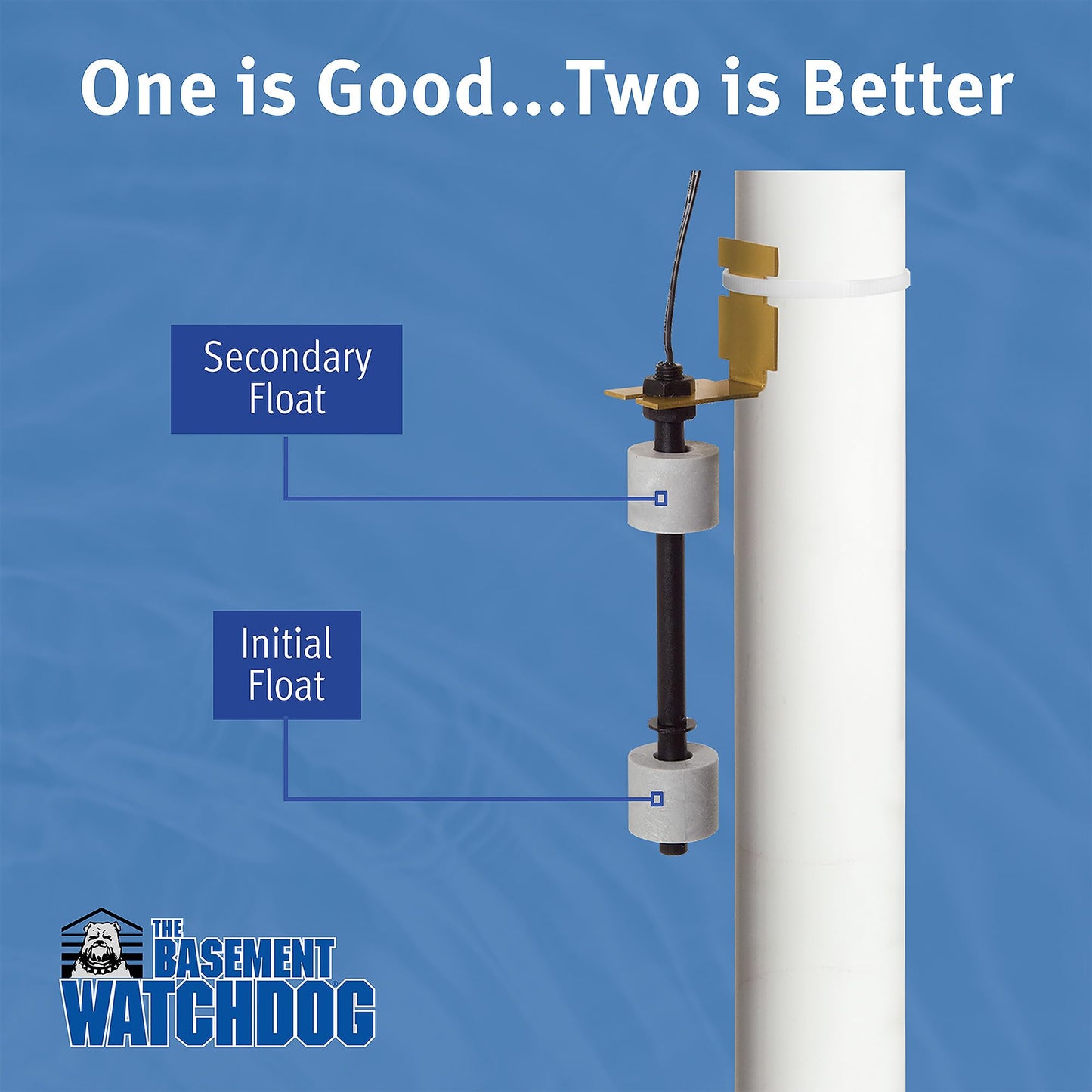 The Basement Watchdog Special CONNECT Battery Backup Sump Pump System - Up to 2,600 GPH - WiFi-Capable w/Add-on Module (BWSP)