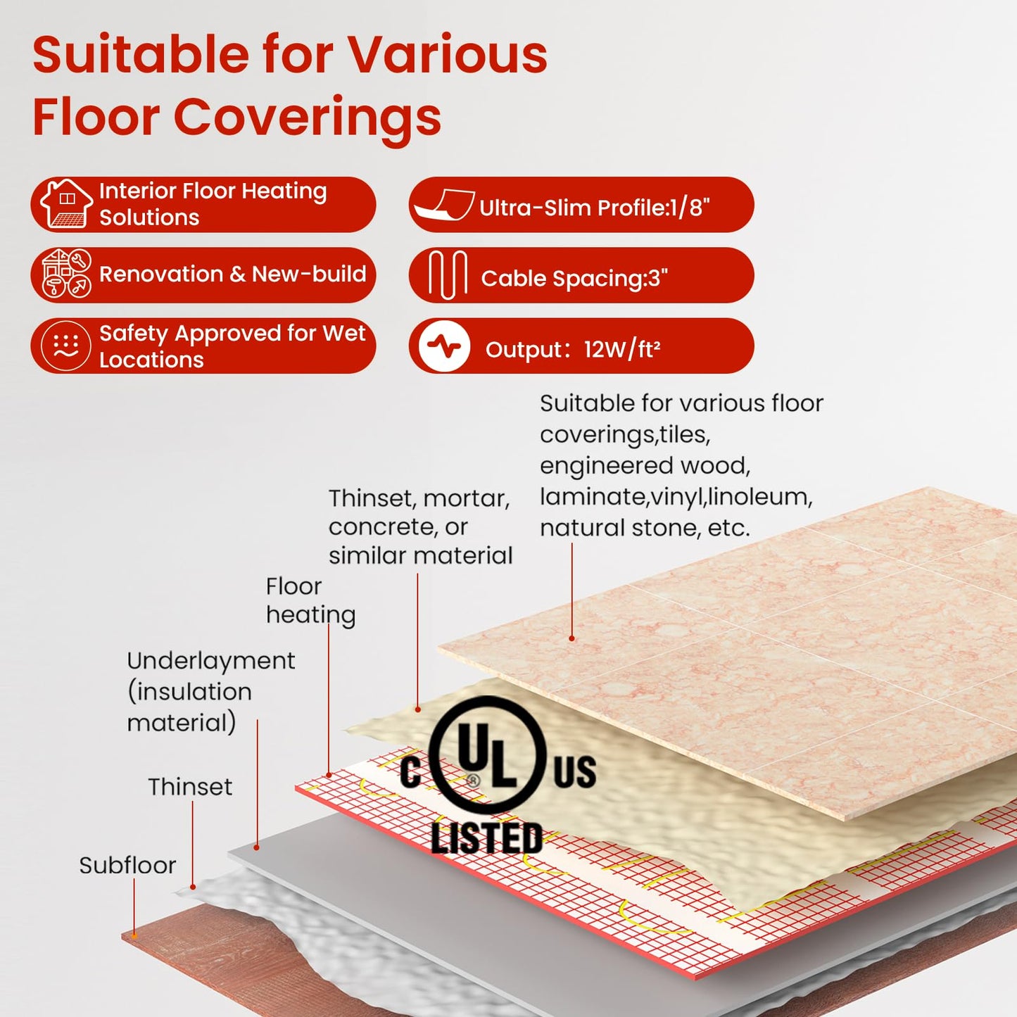 30 sqft HEATIT Warmmat Electric Radiant Self-adhesive Floor Heat Heating System & ET-7AW Thermostat & Alarm Monitor