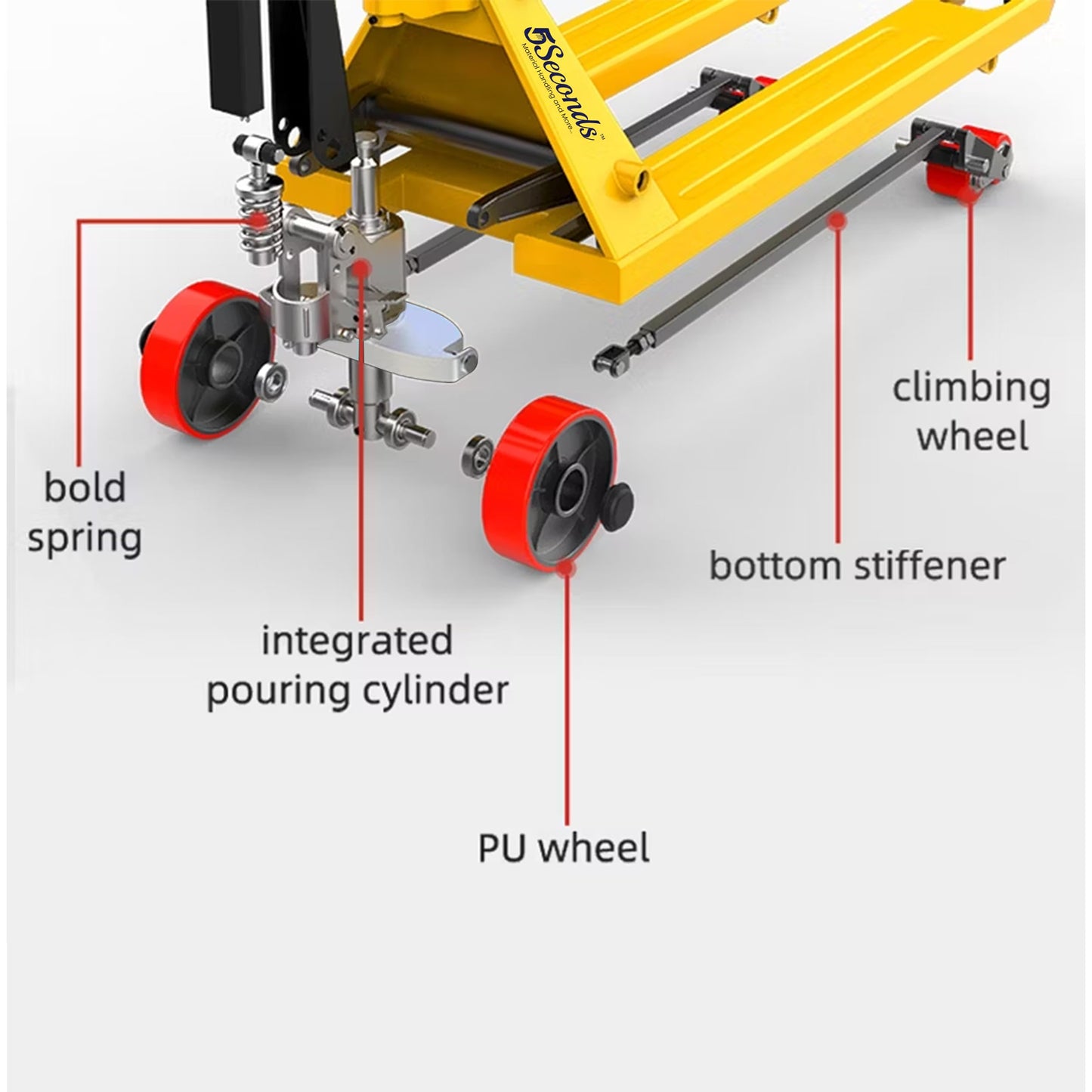5Seconds Manual Pallet Jack 5500 lb Capacity, Heavy Duty Pallet Truck with Polyurethane Wheels, 27" W x 48" L Forks, Hand Pallet Truck for Warehouse, Includes Wheel Stopper & Tracker