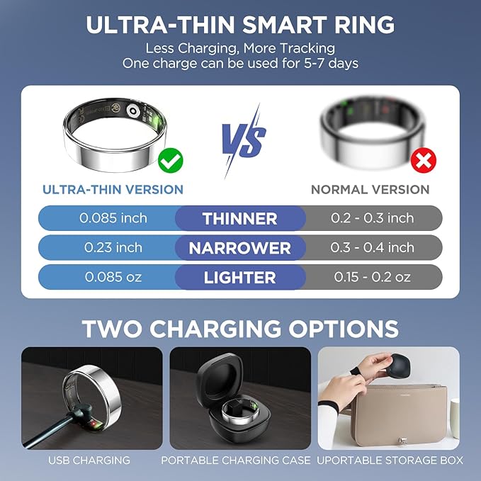 Ultra-thin Smart Ring for Women Men, Activity Fitness Tracker, Waterproof Fitness Ring with Sleep Tracker, 24/7 Heart Rate Monitor,Step Counter,Calorie Pedometer,No APP Fee,for iOS Android(RoseGold#8)