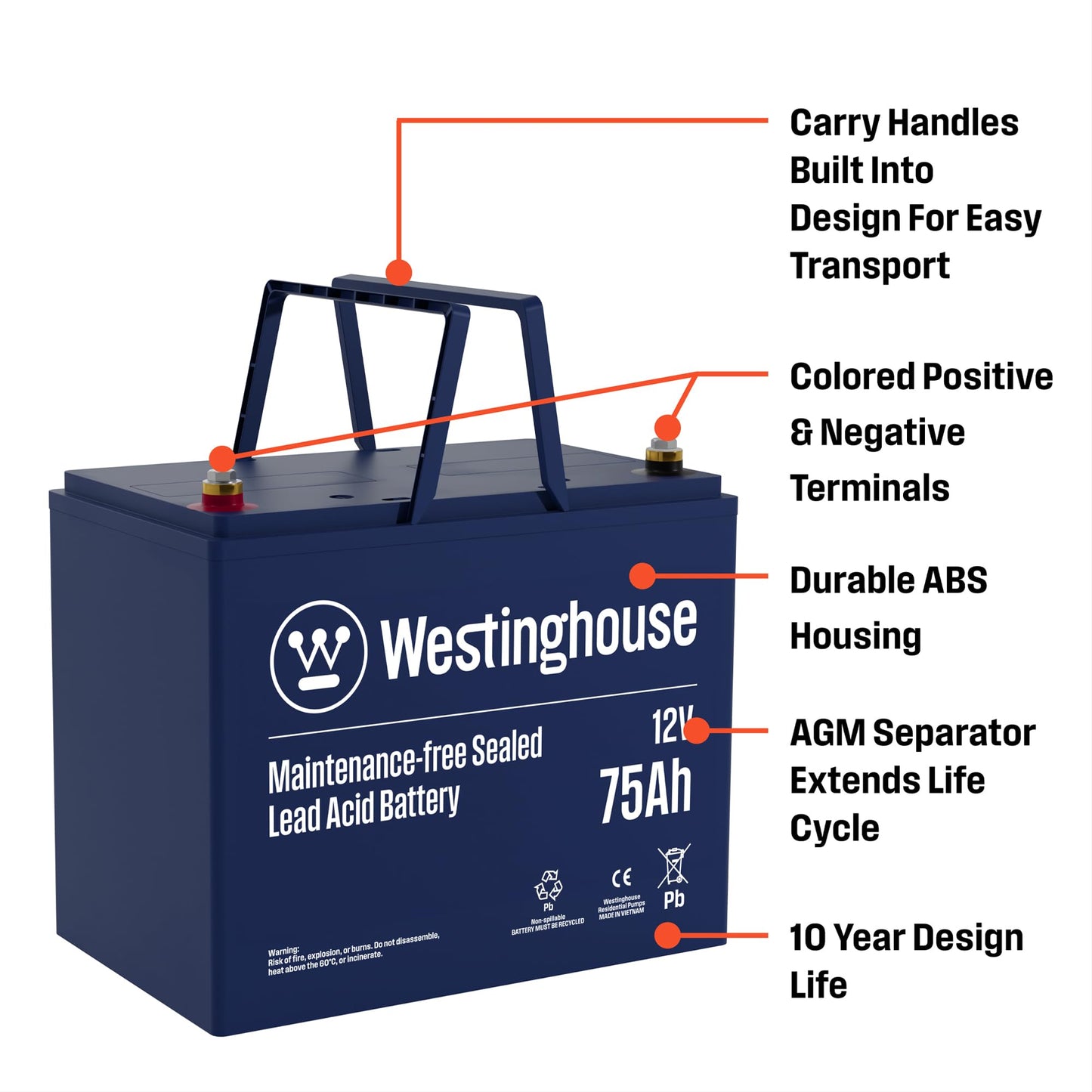 Westinghouse Sump Pump Battery Backup – 12V 75Ah Maintenance-Free AGM Sealed Lead Acid Battery for Basement Sump Pump Backup Systems