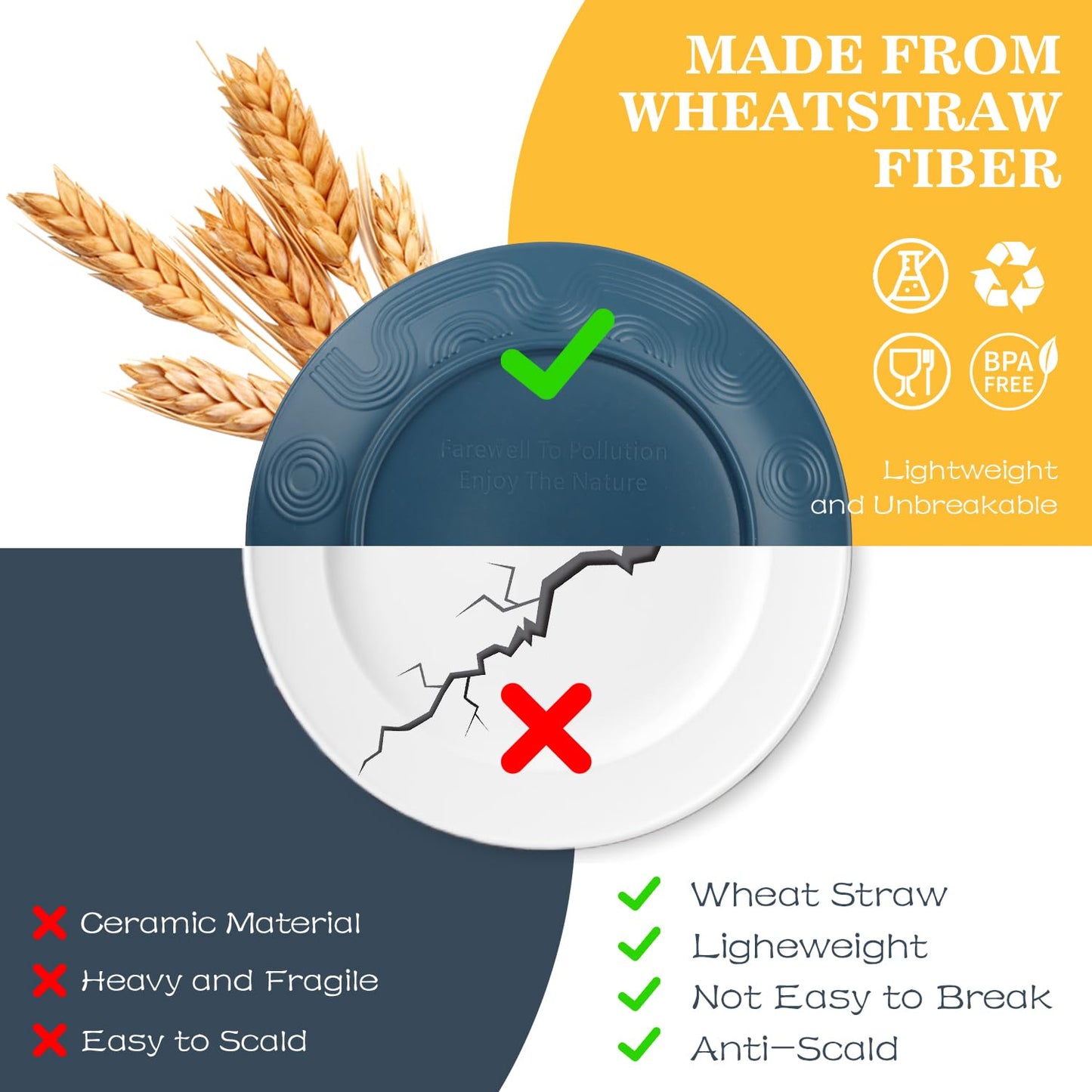 BUSOKIP Wheat Straw Dishes Set 40 PCS, Unbreakable Dinnerware Set of 8 - Dinner Plates, Cereal Bowls, Water Cup, Lightweight, Reusable, Microwave & Dishwasher Safe Bowls for Kitchen and Outdoor - Blue