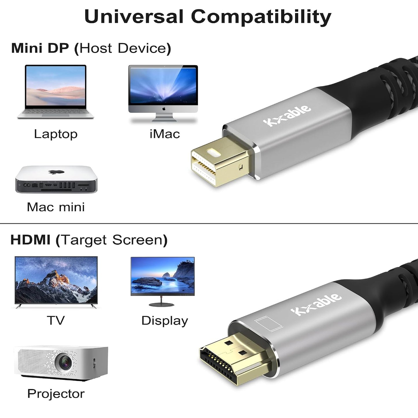 4K 15FT, [4K@60Hz, Mini DisplayPort to HDMI Cable Gold-Plated Plugs, Aluminum Shell, Nylon Braided], Mini DP to HDMI