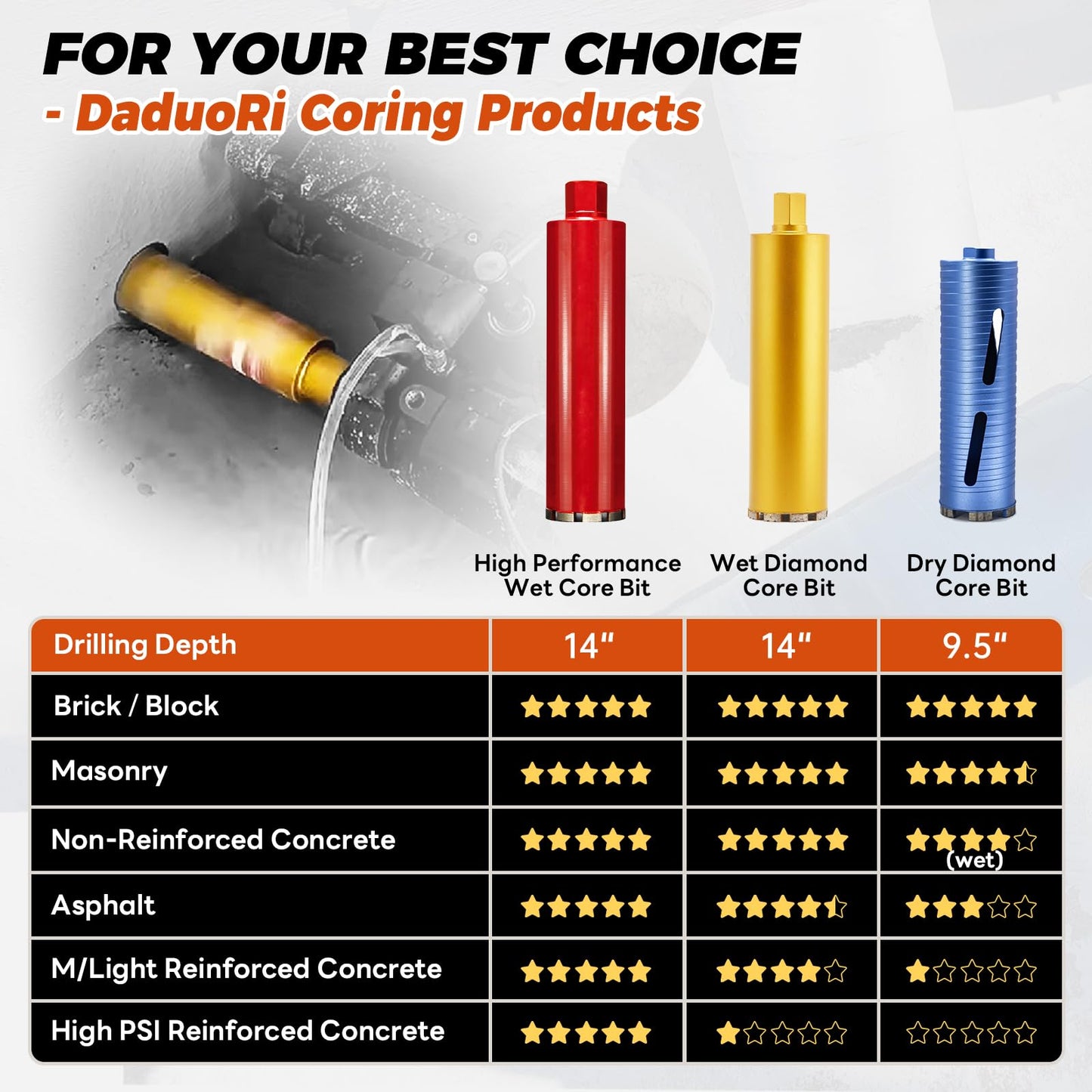 DaduoRi 7" Wet Core Drill Bit with Water Injection Capable Adapter for SDS Plus Shank - Includes Solid Brass Quick Connector and Hose - Convenient 1 1/4"-7 Thread Core Bit with Water Feed Design