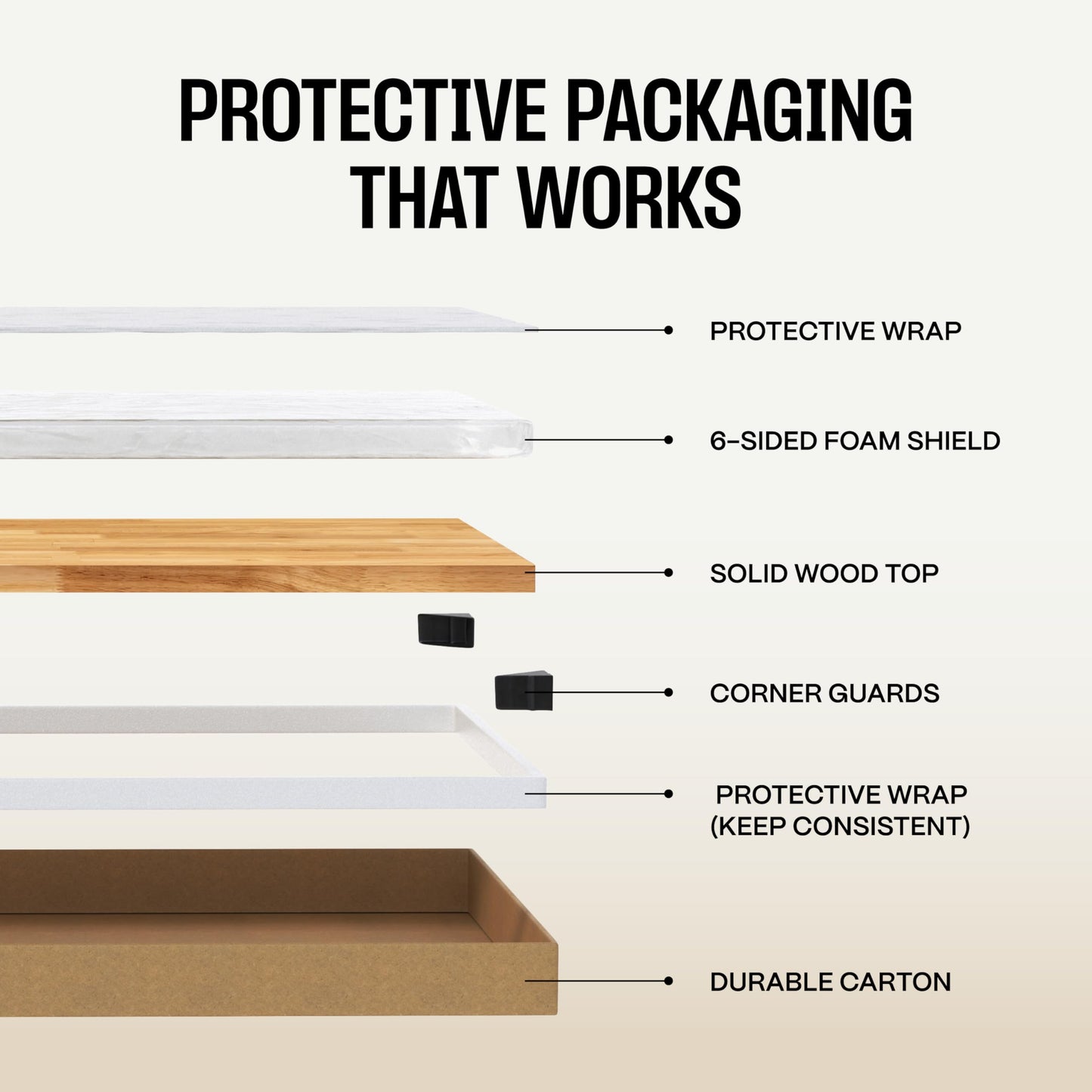 Solid Wood Desk Table Top – Pre-Finished 1.2” Thick Tabletop - Universal Fit for Standing Desks, Countertops & Workstations (55" x 24", Rubberwood)