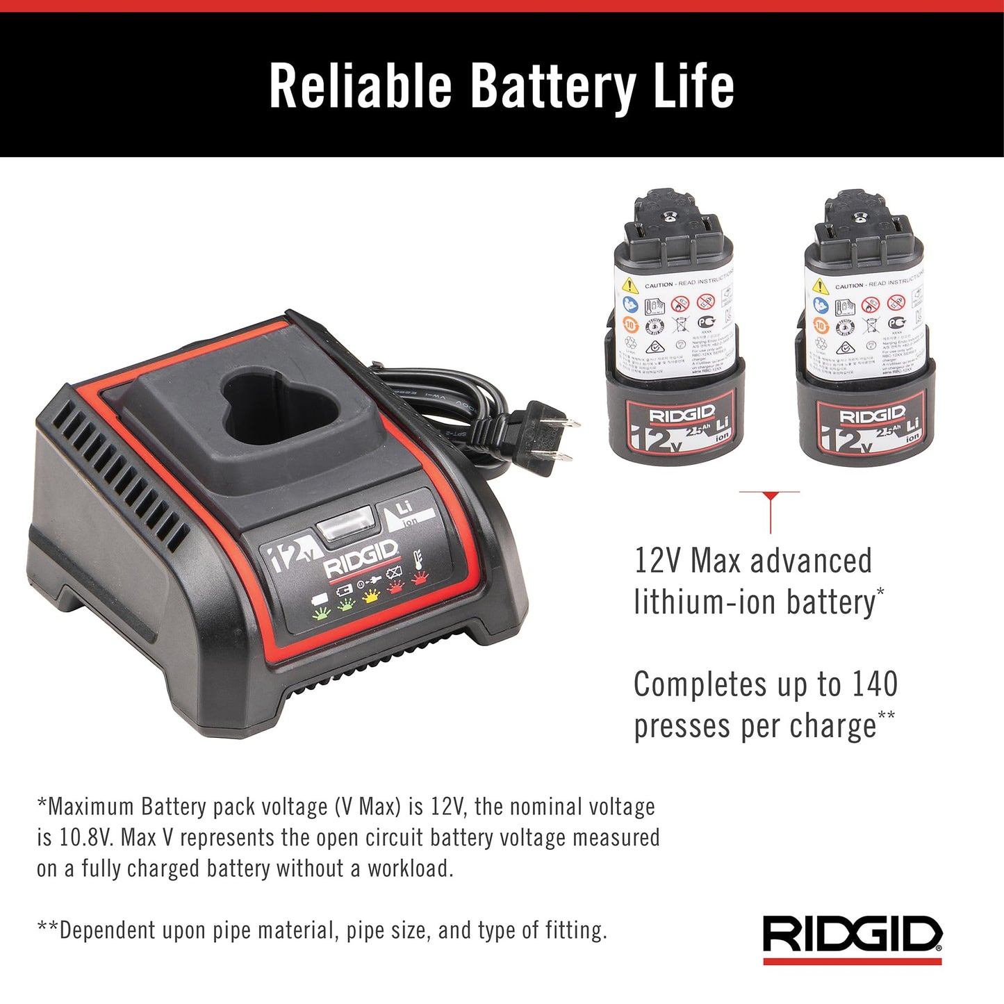 RIDGID 78198 RP 251 Compact Press Tool Battery Kit with ProPress Rings (1/2" to 1-1/4") and C1 Actuator, In-Line Pressing Tool for Copper, Stainless Steel, PEX, and Carbon Steel