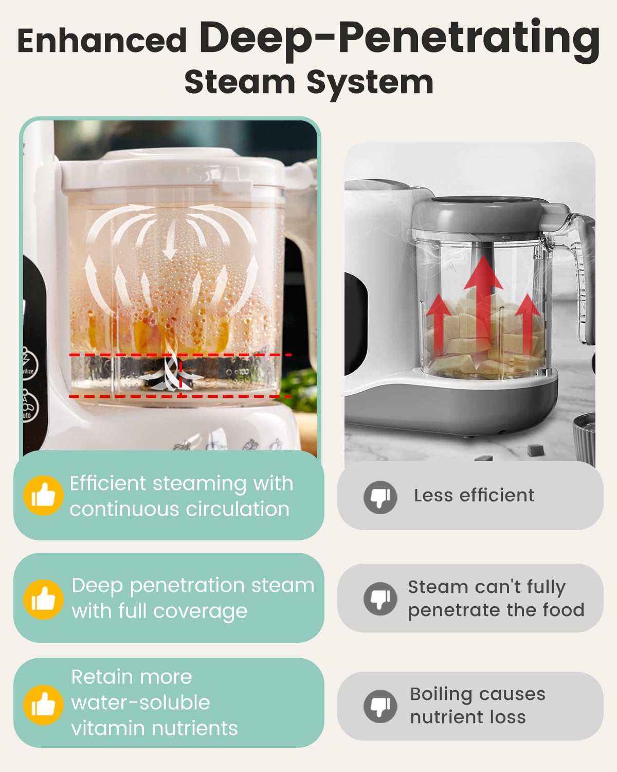Grownsy Baby Food Maker with Steam Basket, One Step Baby Food Processor Steamer Puree Blender Grinder Mills Machine, Auto Cooking Grinding and Sterili-zing for Healthy Homemade Baby Food, White