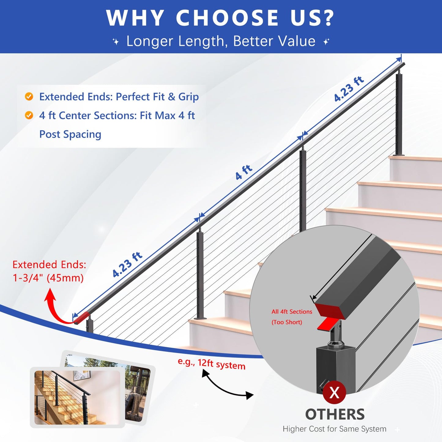 Zylorix 4ft-8ft Complete Set 36" Cable Railing System 33° Drilled with Cuttable Handrail, Modular Black T304 Stainless Steel Angled Stair Cable Railing Posts Kit for 28-38° Wood Concrete Stair