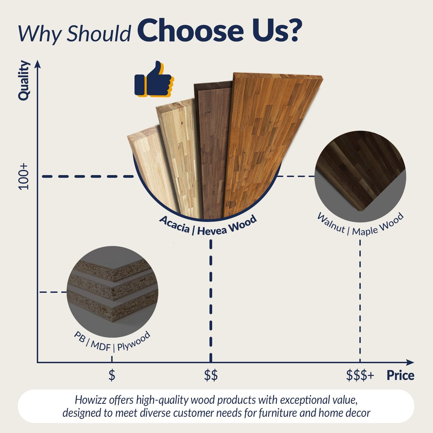 Howizz 60 x 25 in. Solid Wood Table Top, Mocha Stained Acacia Desktop for Standing Desk/Office Tabletop/Countertop, 1in. Thick