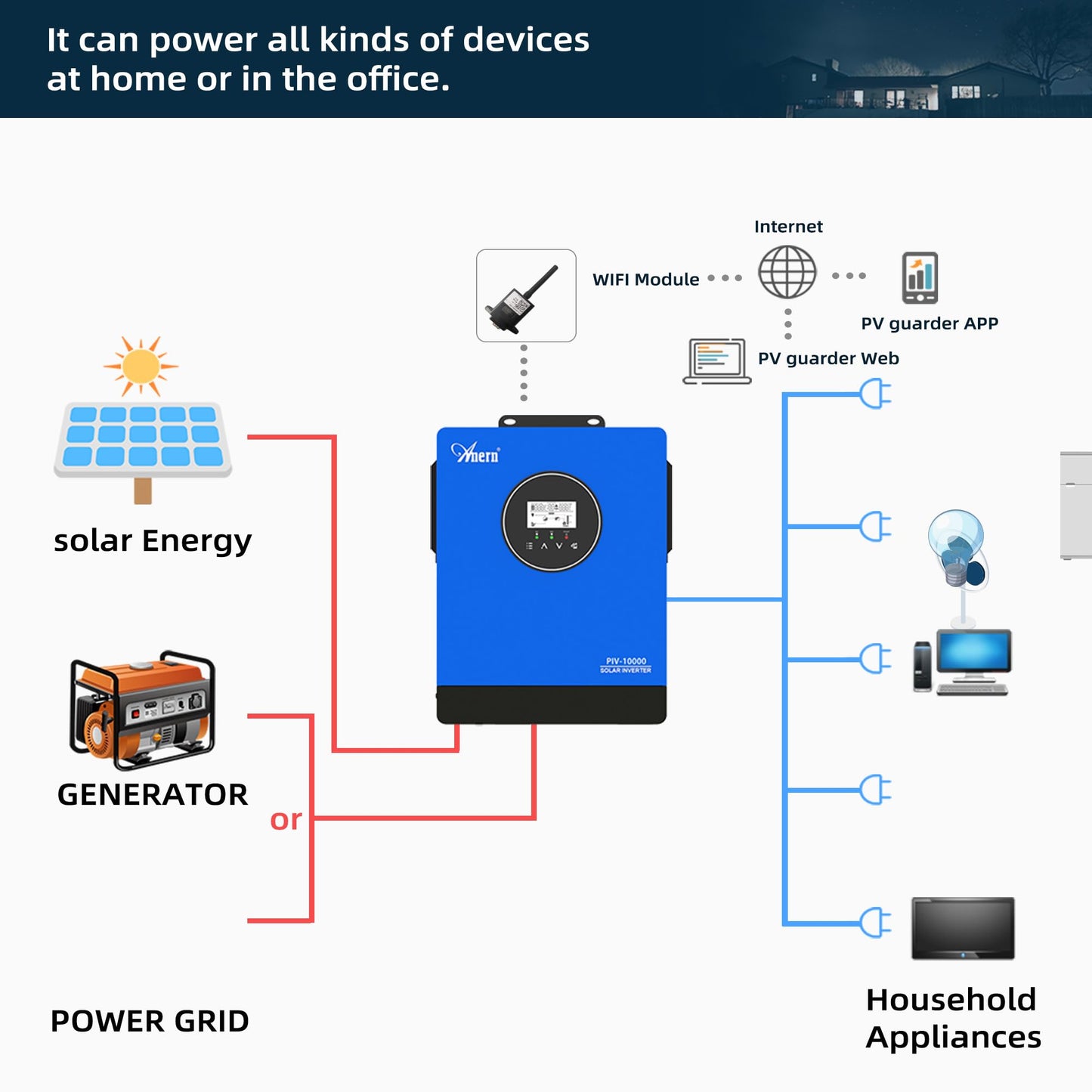 Anern 10KW Solar Inverter AC230V, Off-Grid Pure Sine Wave Inverter with 3 MPPT Solar Charger 13500W Solar Input & Battery-Free Design, Compatible with Water Pump, Generator & Home Appliances