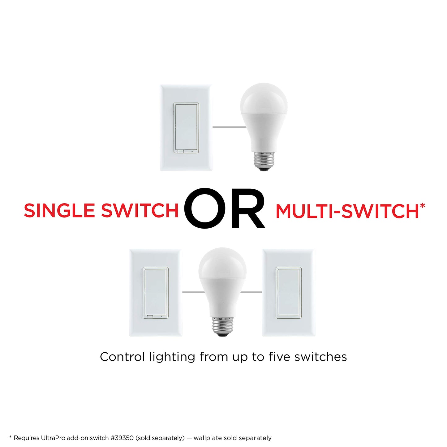 UltraPro Z-Wave Smart Light Dimmer with QuickFit & SimpleWire, 3-Way Ready, Works with Alexa, Google Assistant, ZWave Hub Required, Repeater/Range Extender, White Paddle, 4-Pack, Smart Switch, 54898