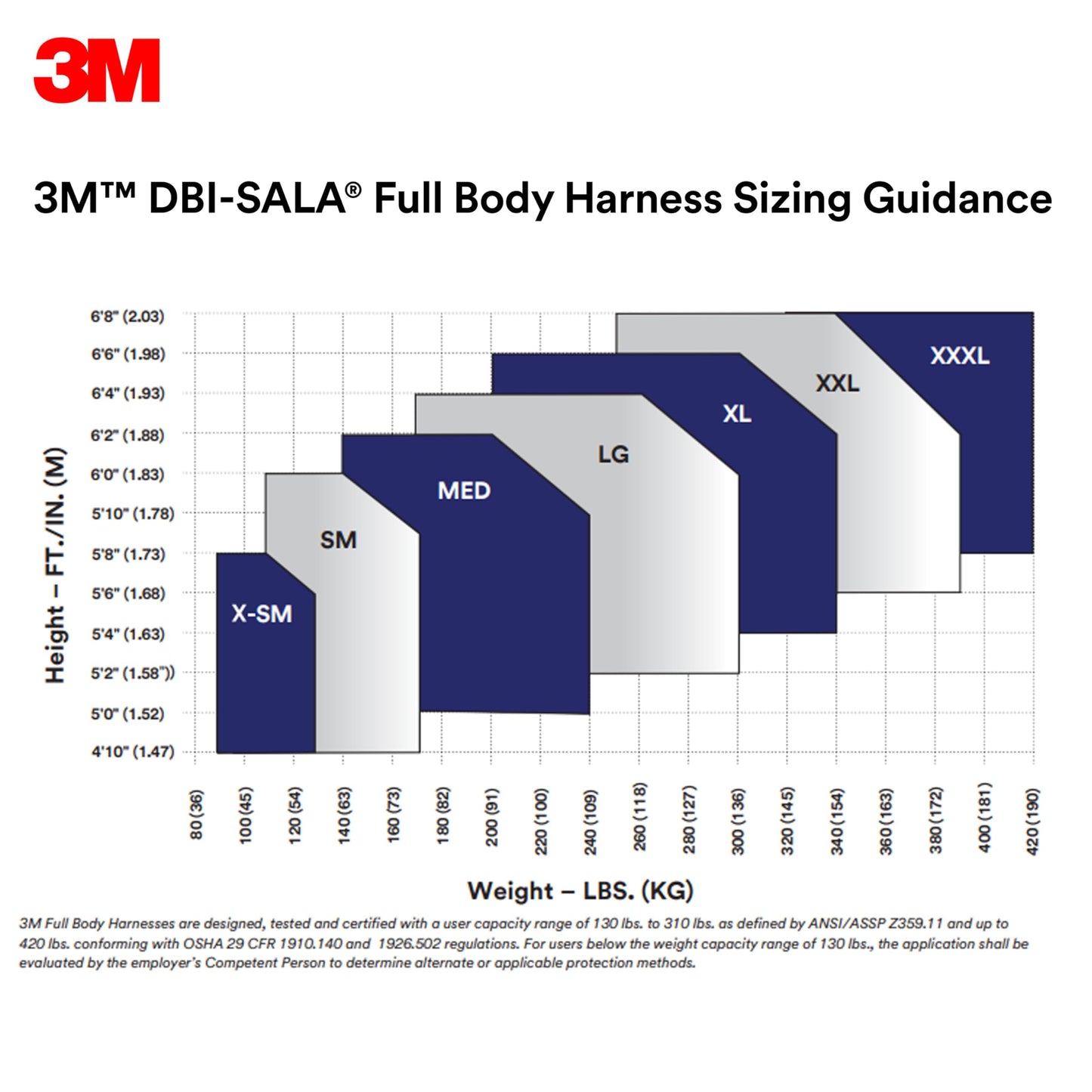 3M DBI-Sala ExoFit X200 Comfort Construction Positioning Safety Harness 1402109, 2X